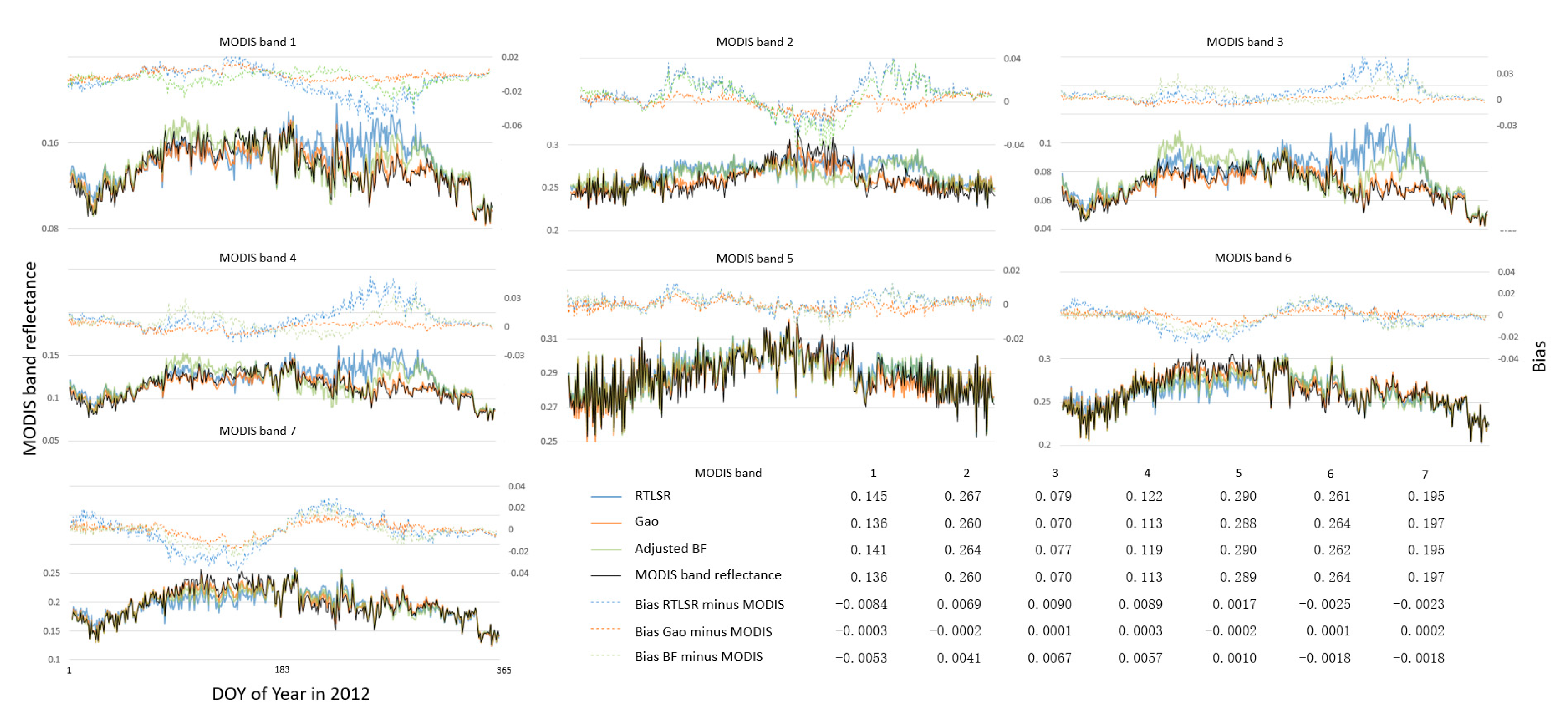 Remotesensing 12 03674 g004