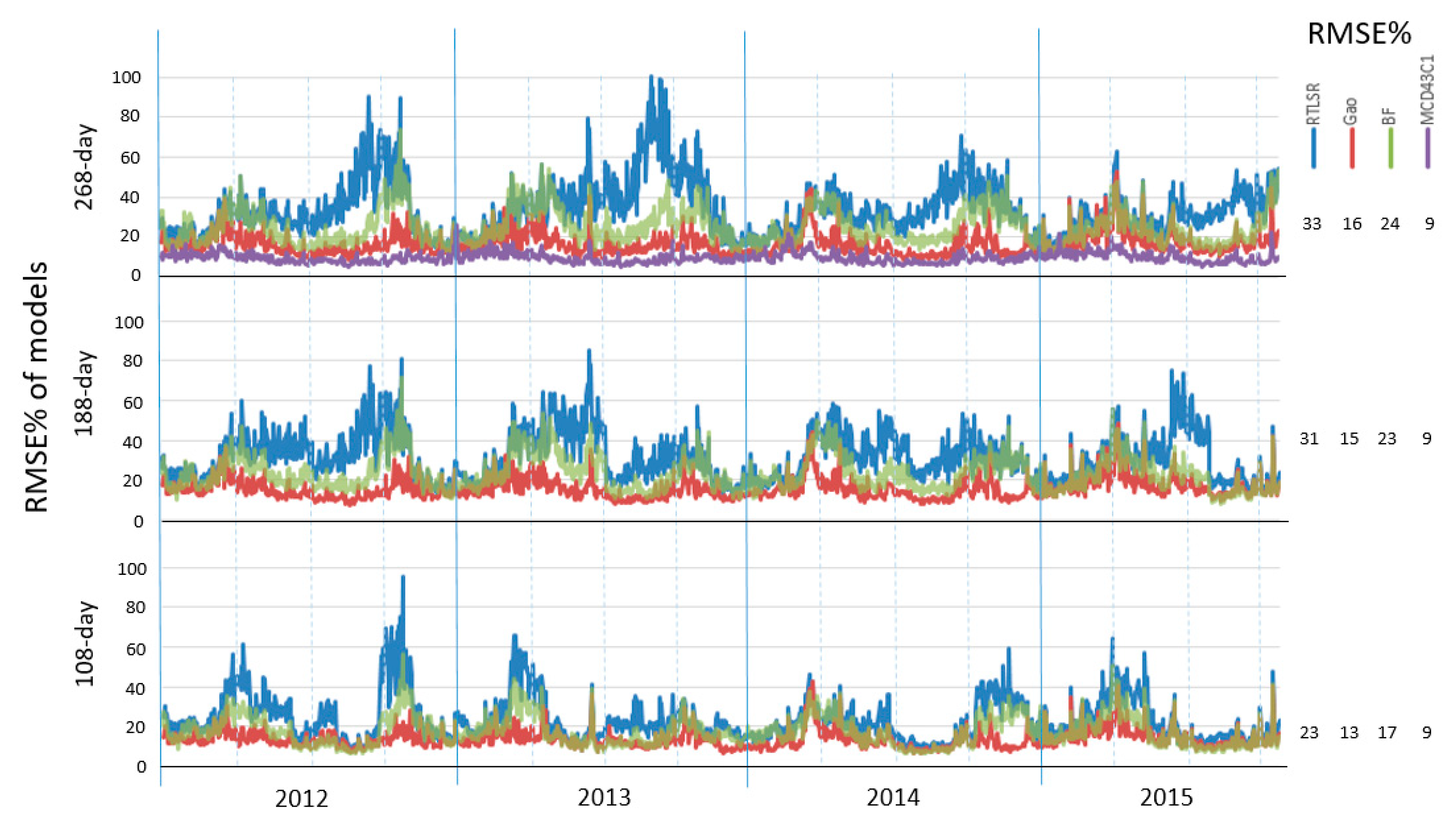 Remotesensing 12 03674 g006