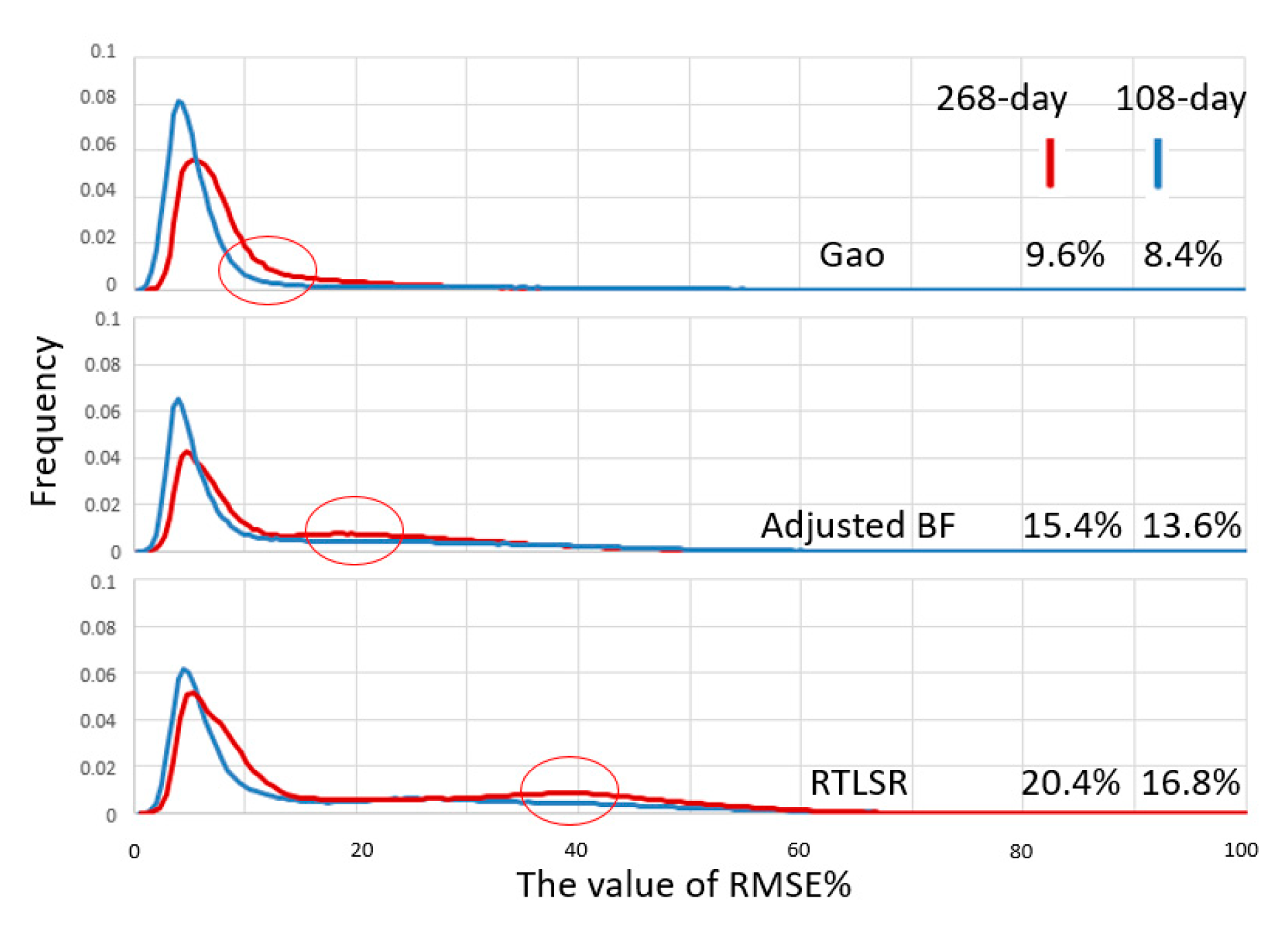 Remotesensing 12 03674 g009