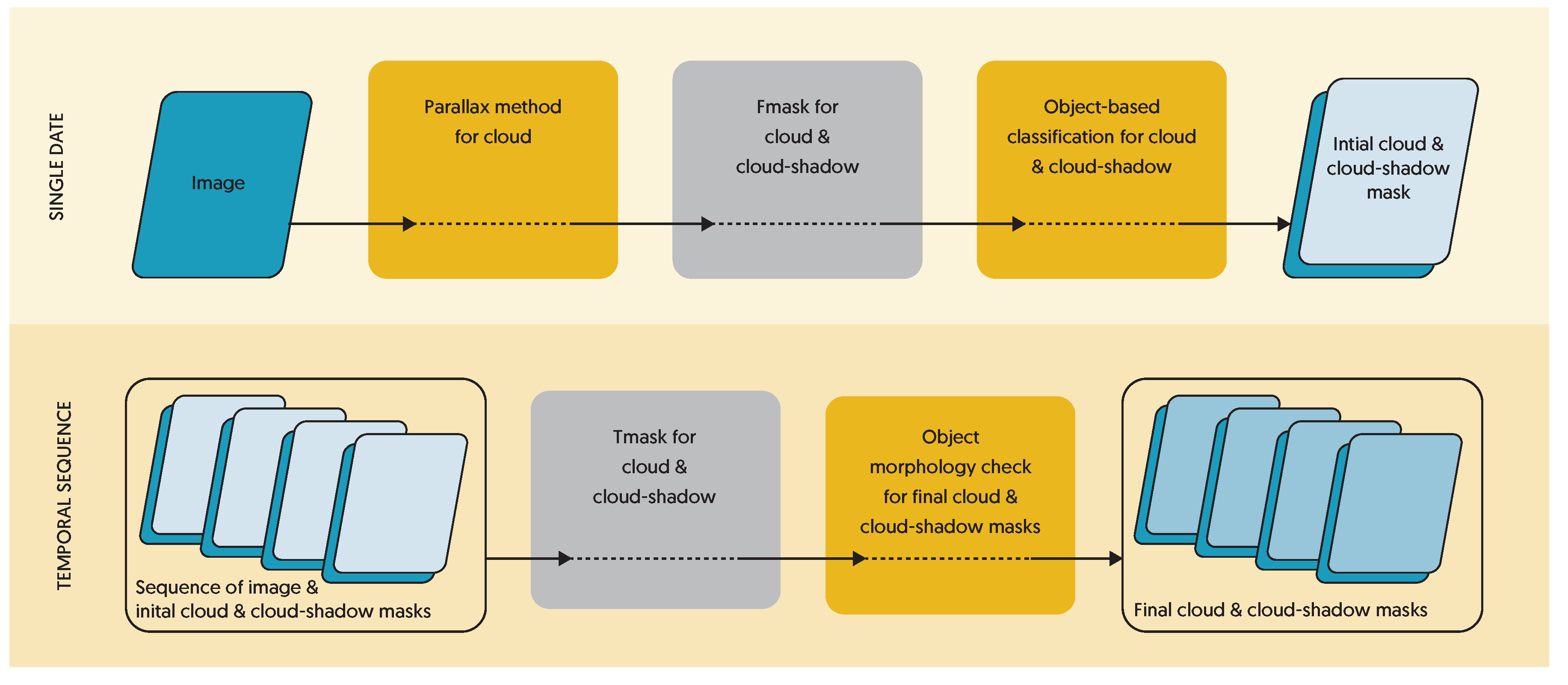 Remotesensing 12 03680 g001