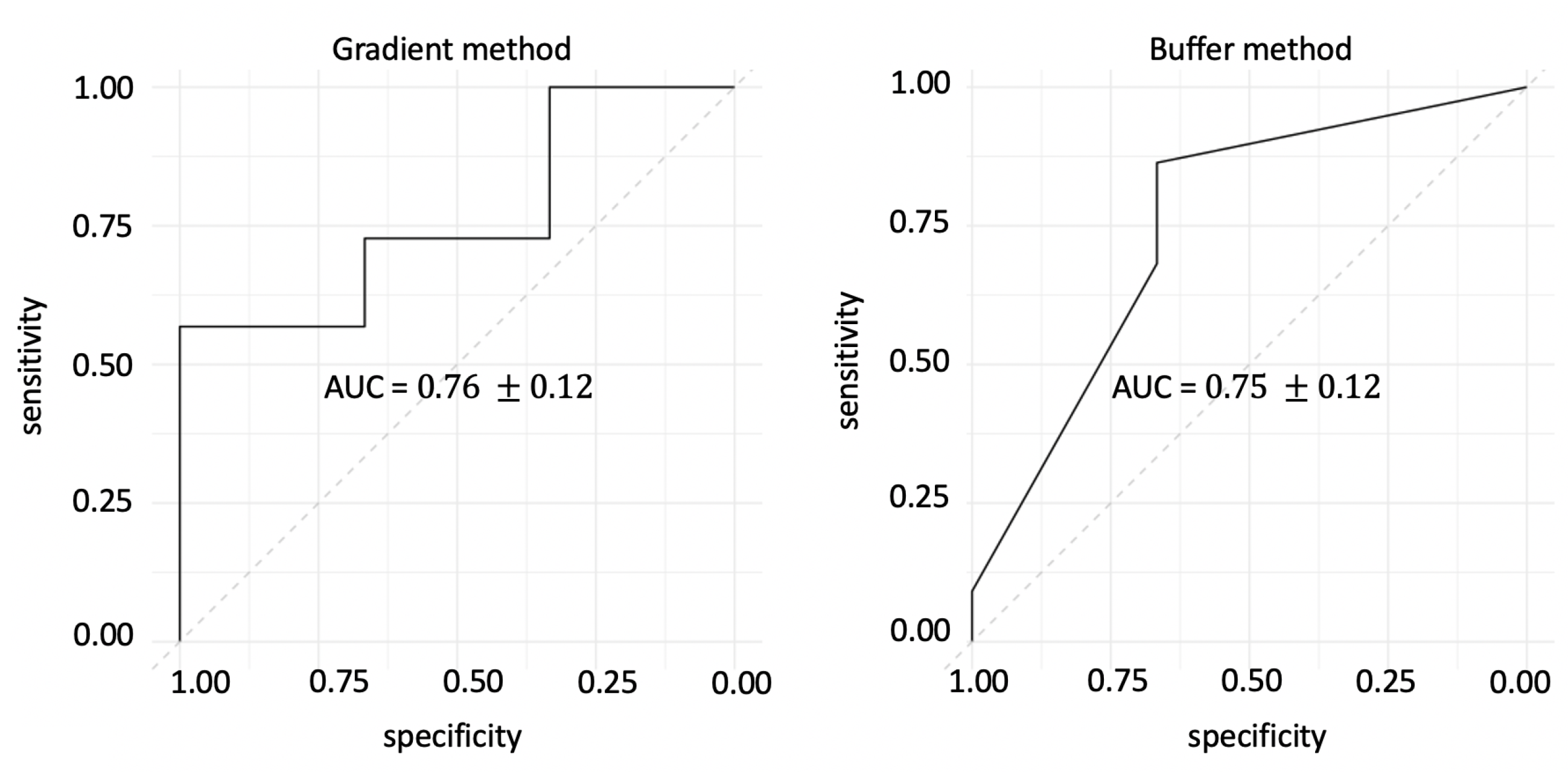 Remotesensing 12 03681 g010