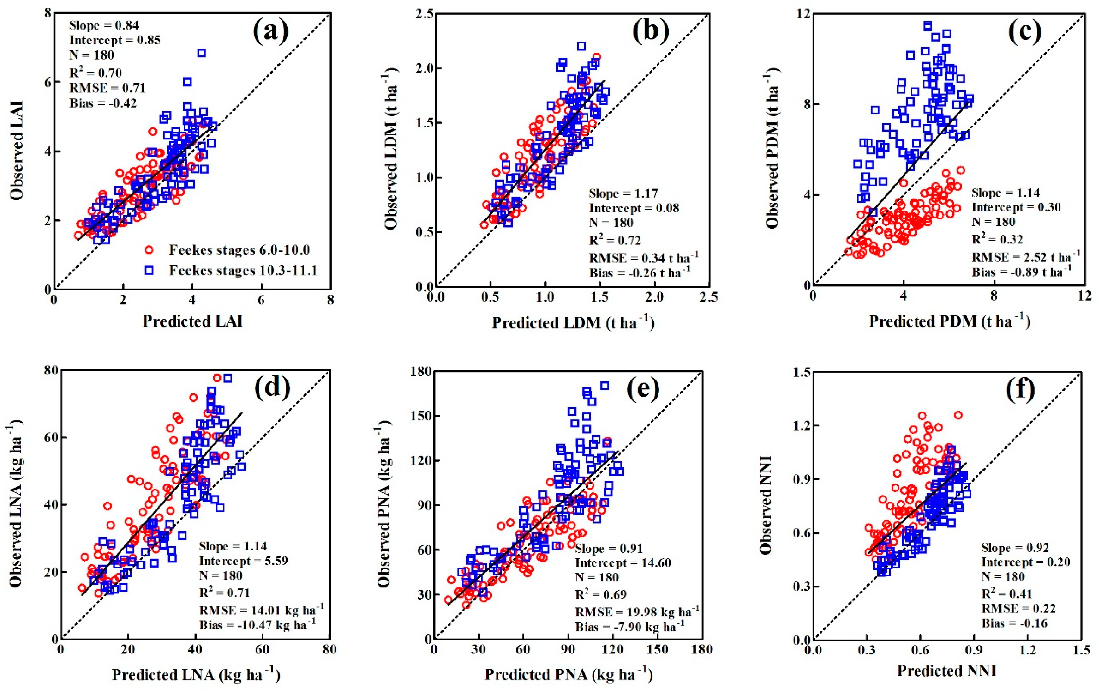 Remotesensing 12 03684 g006