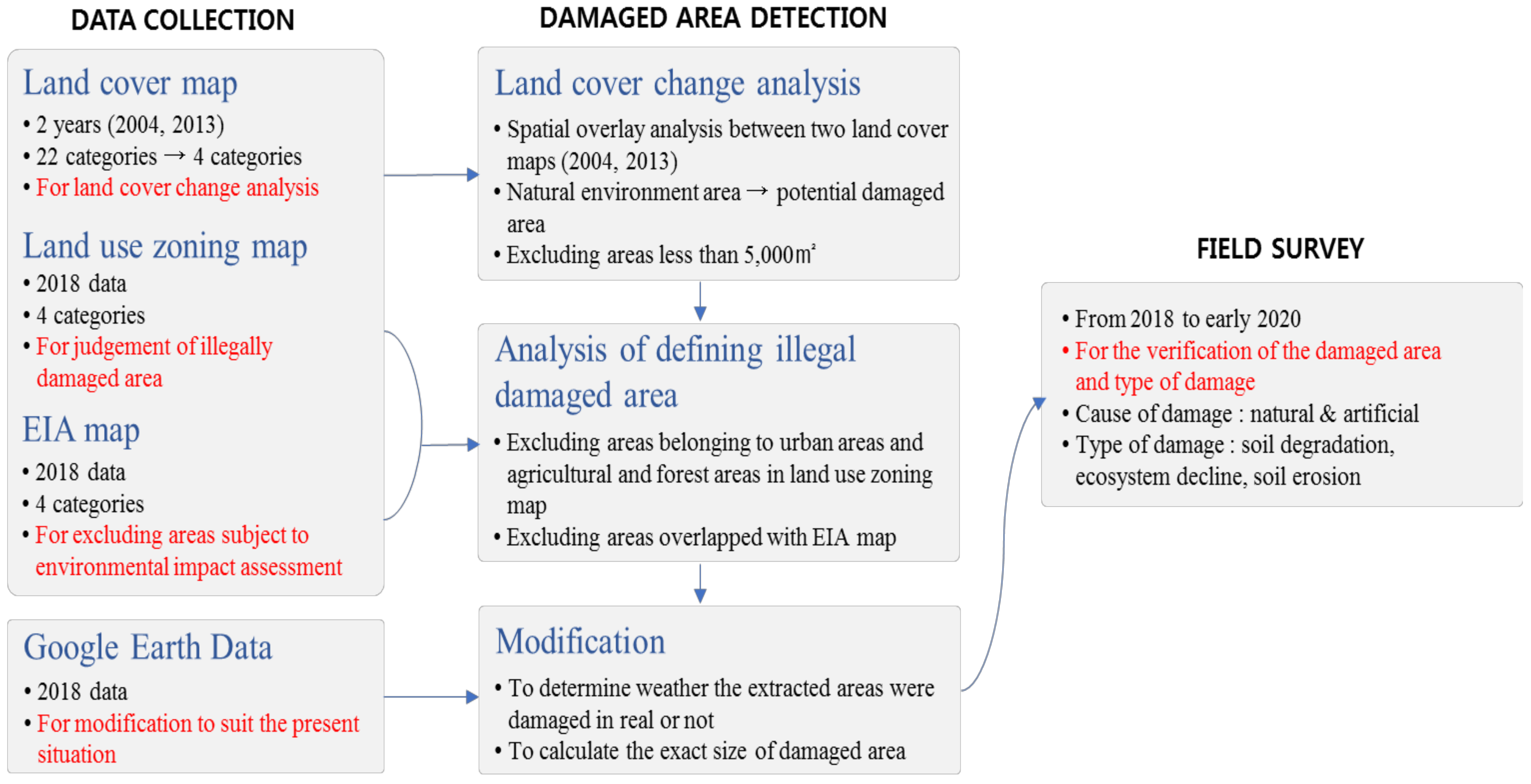 Remotesensing 12 03687 g004 Remotesensing 12 03687 g004