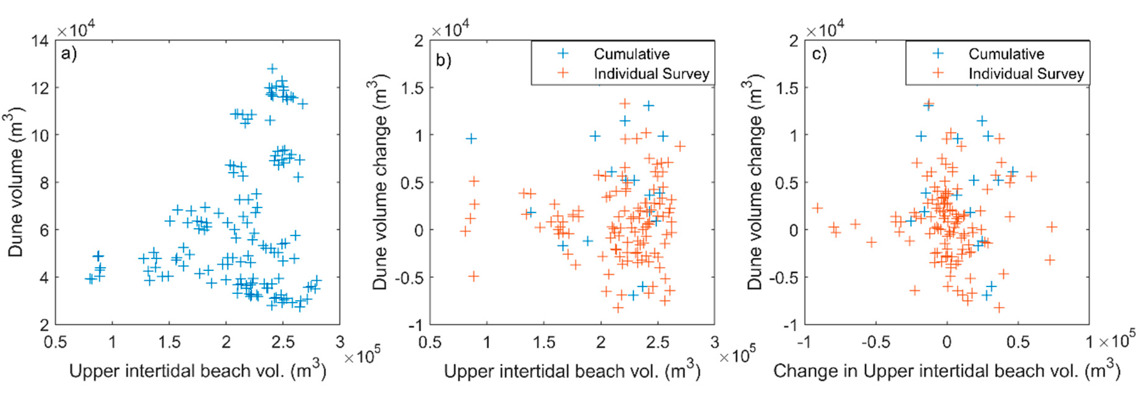 Remotesensing 12 03689 g010