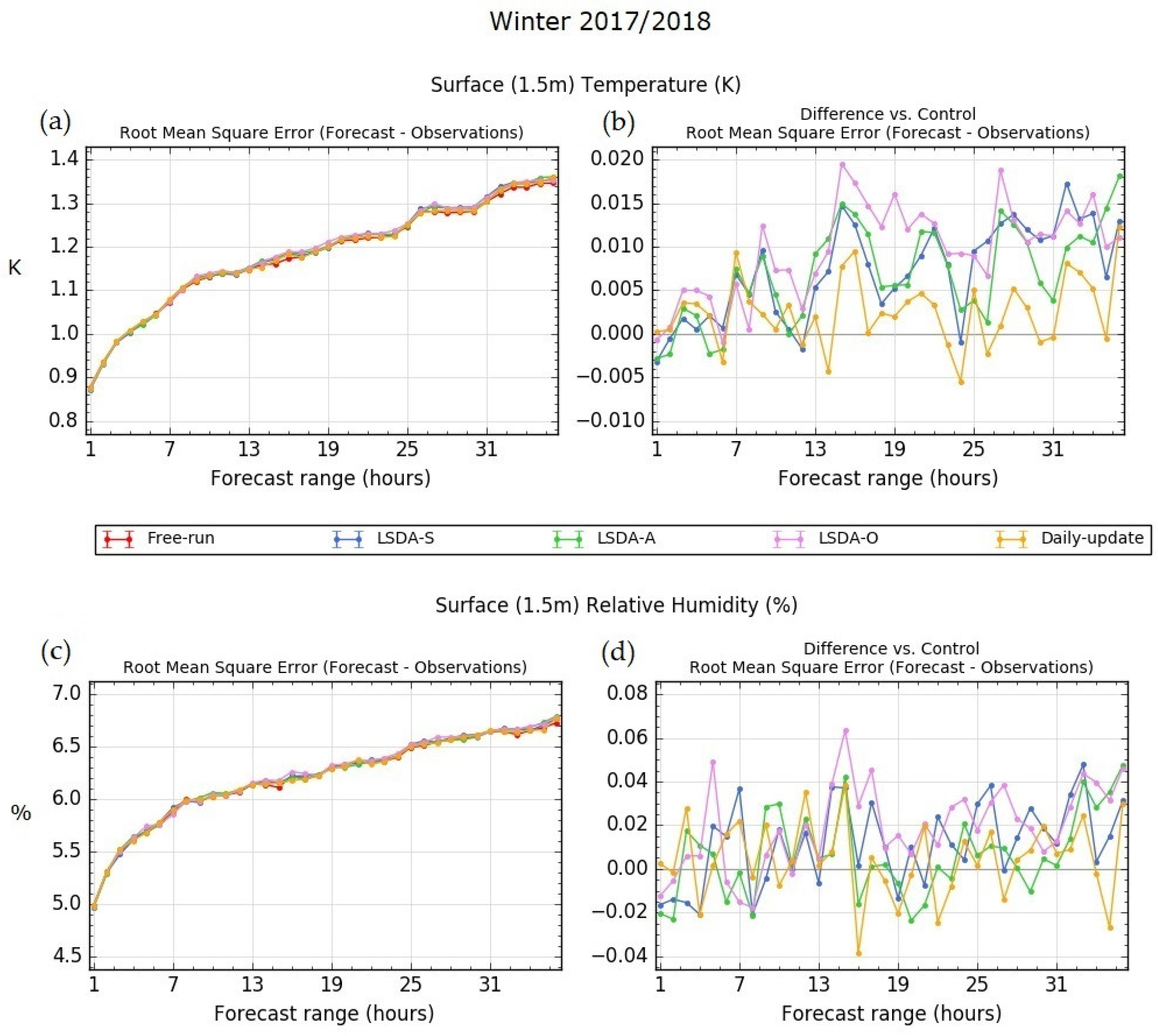 Remotesensing 12 03691 g006 Remotesensing 12 03691 g006