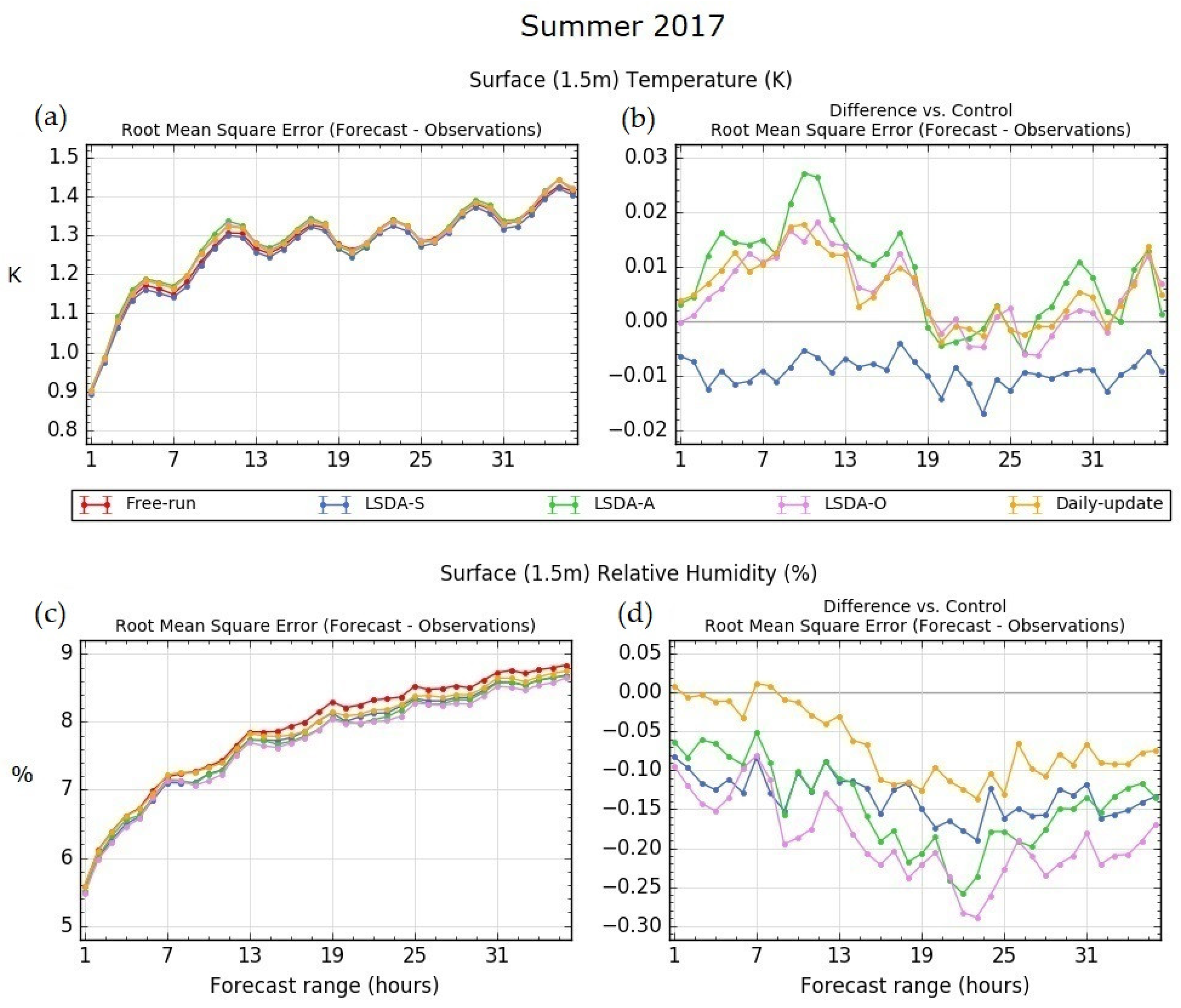 Remotesensing 12 03691 g007 Remotesensing 12 03691 g007