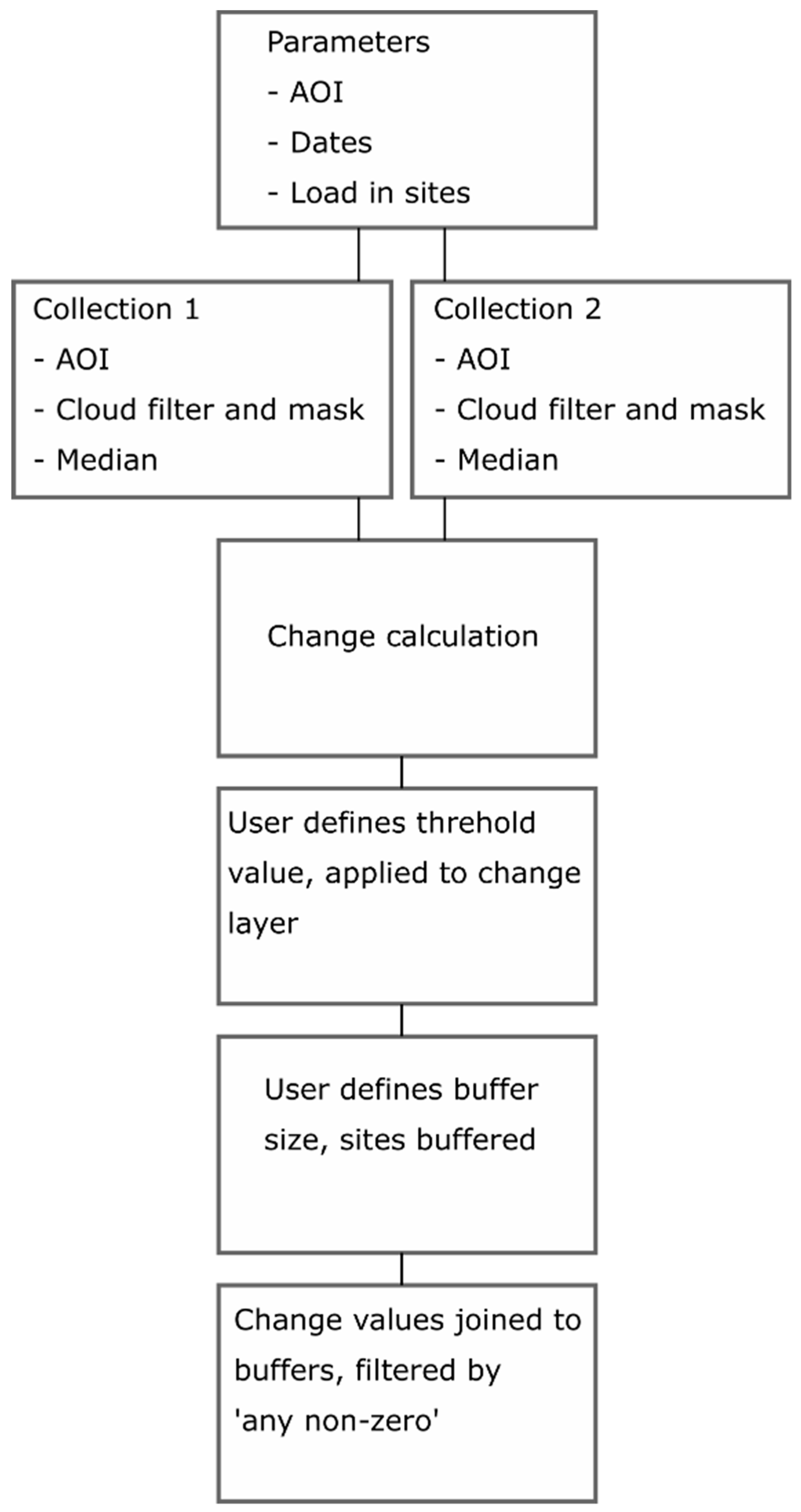 Remotesensing 12 03694 g002 Remotesensing 12 03694 g002