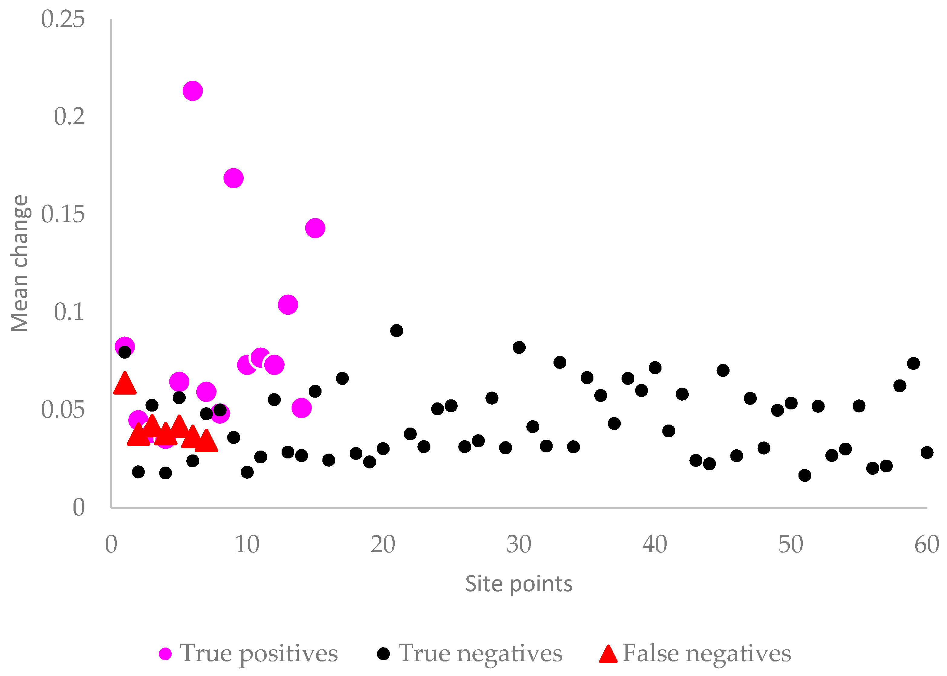 Remotesensing 12 03694 g017 Remotesensing 12 03694 g017