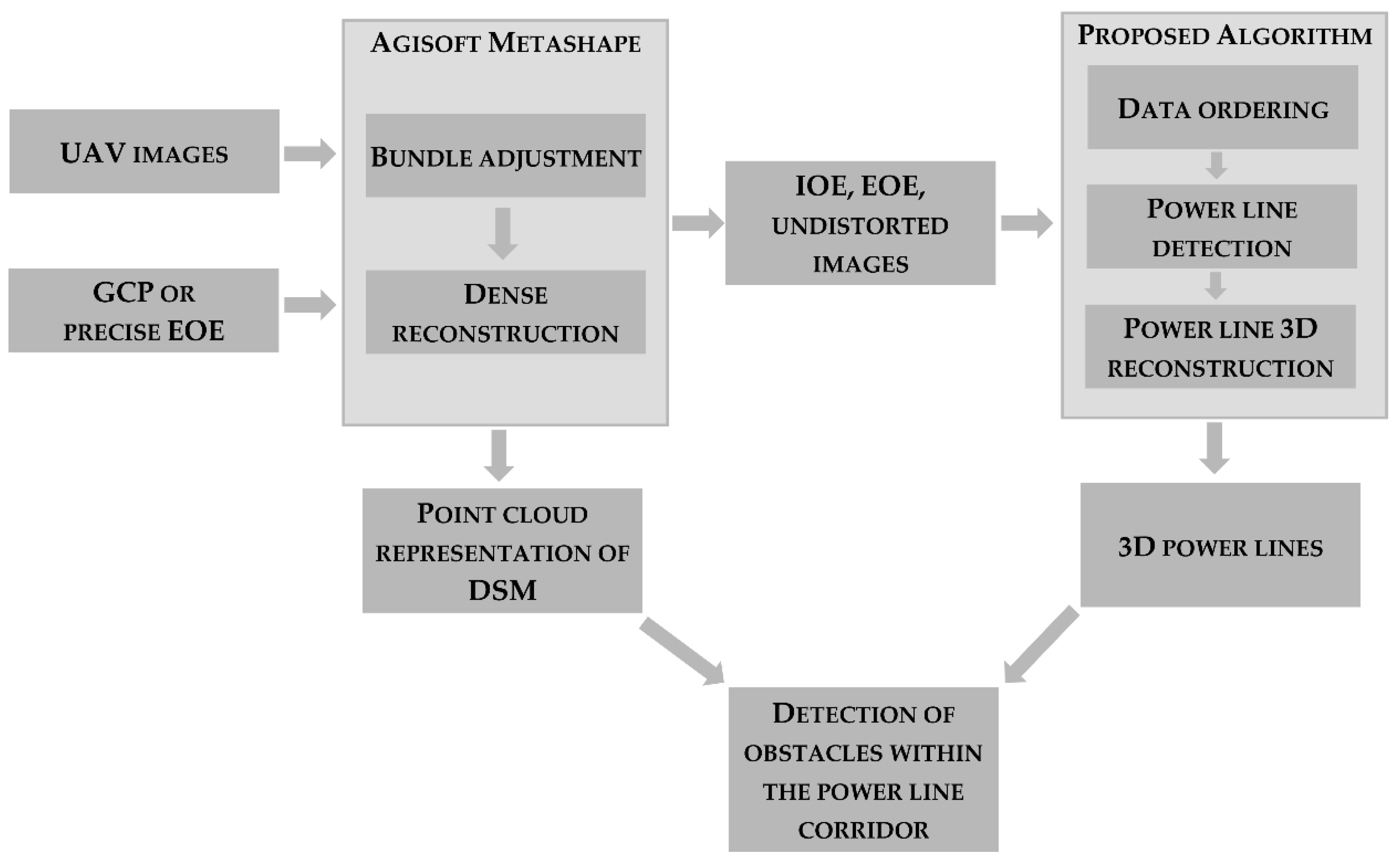 Remotesensing 12 03698 g002 Remotesensing 12 03698 g002