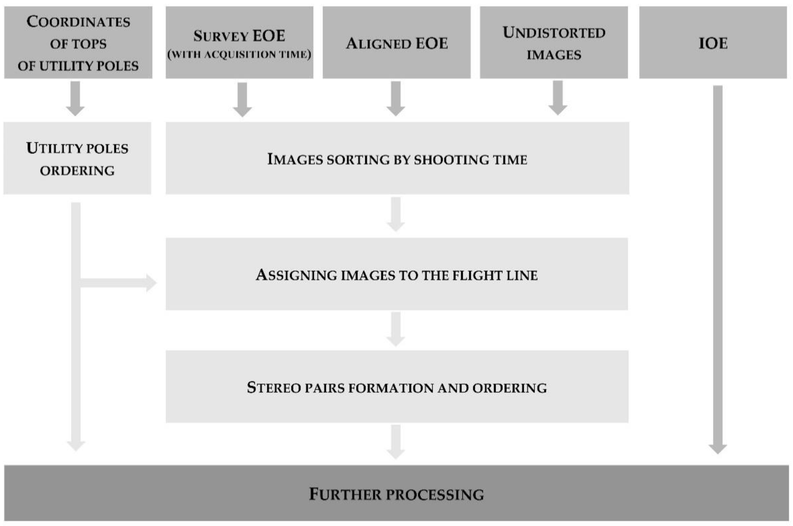 Remotesensing 12 03698 g004 Remotesensing 12 03698 g004