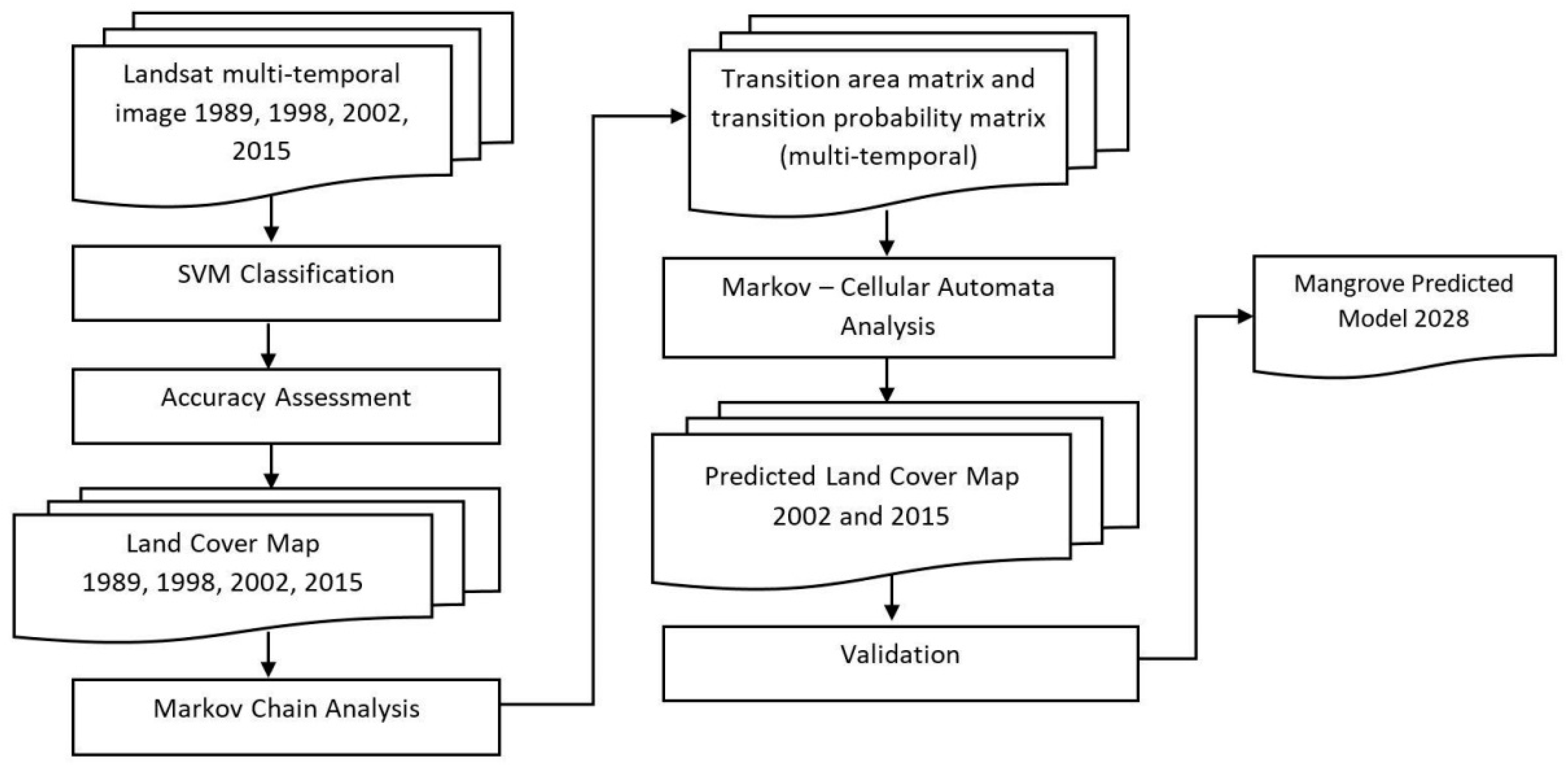 Remotesensing 12 03700 g004
