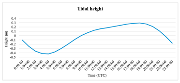 Remotesensing 12 03700 i002