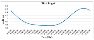 Remotesensing 12 03700 i004