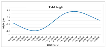 Remotesensing 12 03700 i006