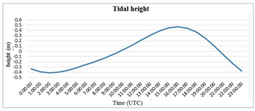 Remotesensing 12 03700 i008