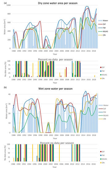 Remotesensing 12 03701 g009a Remotesensing 12 03701 g009a