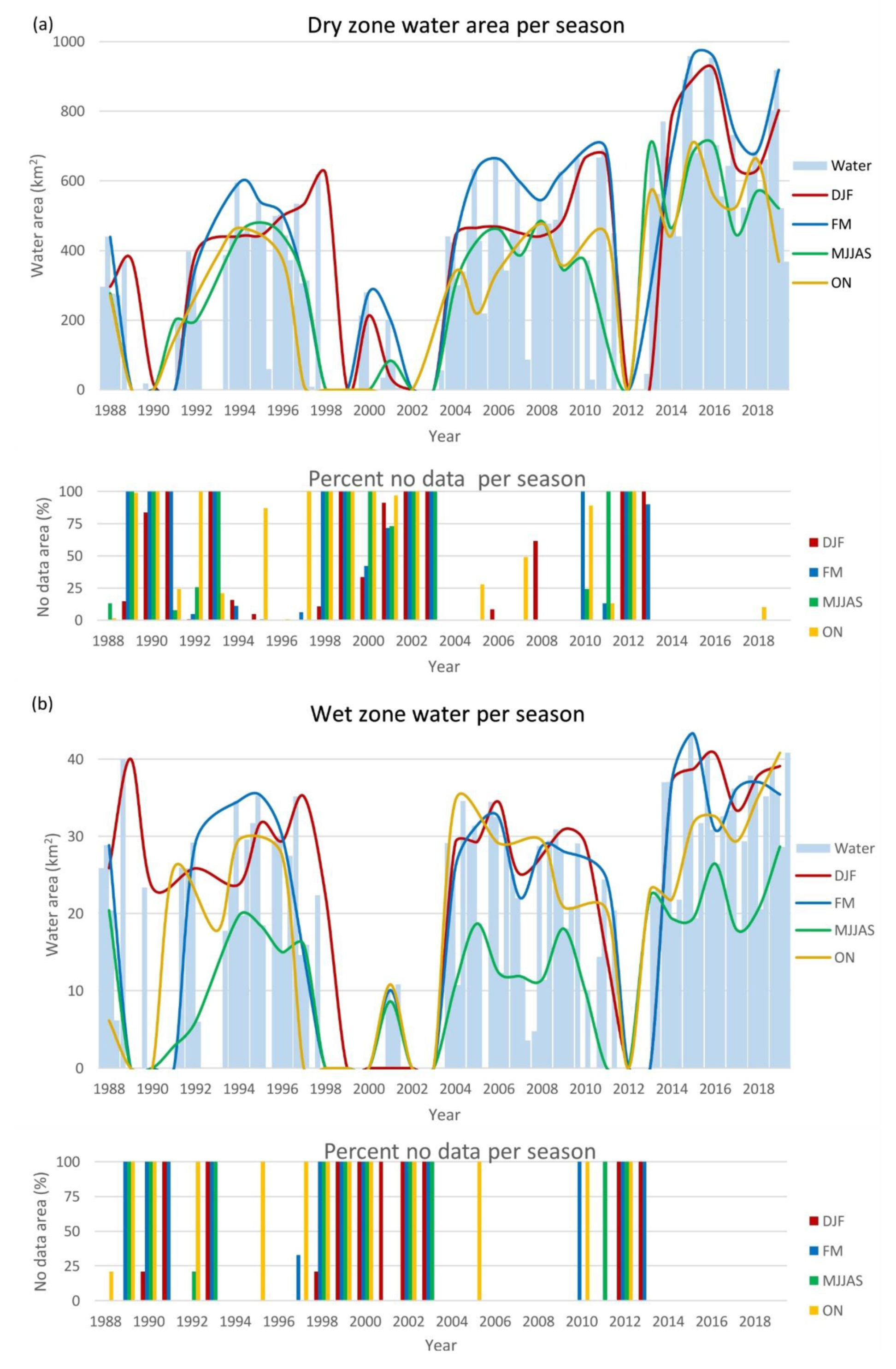 Remotesensing 12 03701 g009a Remotesensing 12 03701 g009a