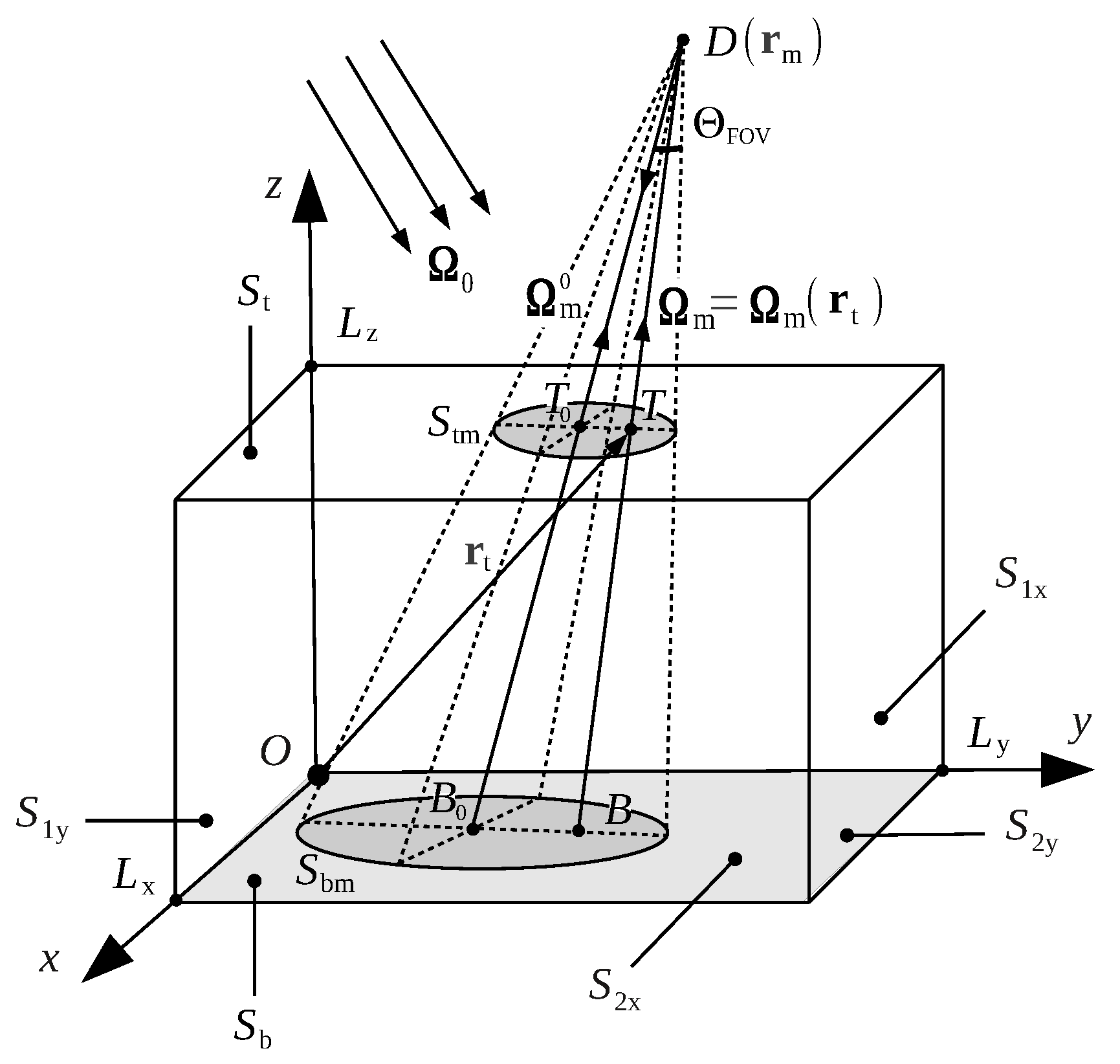 Remotesensing 12 03703 g001 Remotesensing 12 03703 g001