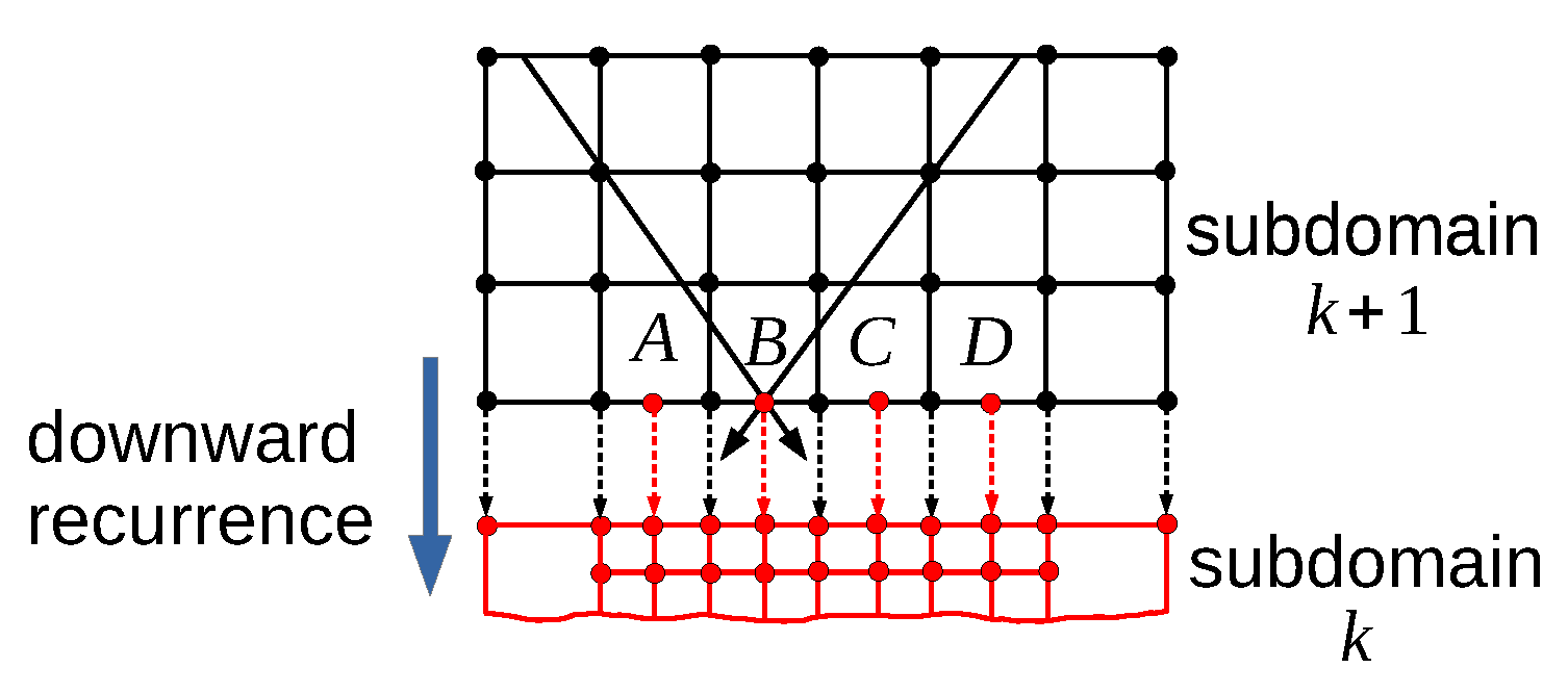 Remotesensing 12 03703 g002 Remotesensing 12 03703 g002