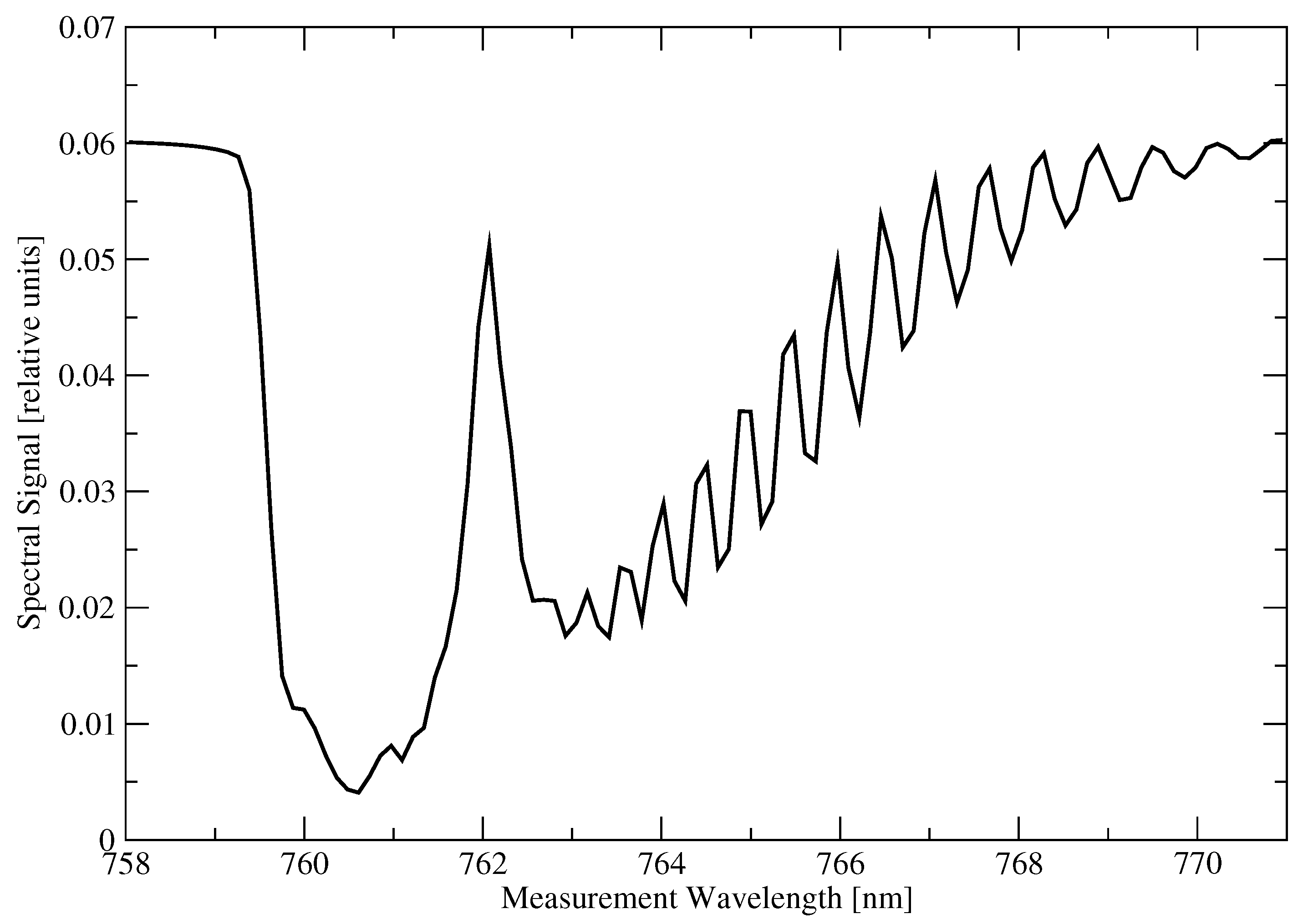 Remotesensing 12 03703 g004 Remotesensing 12 03703 g004