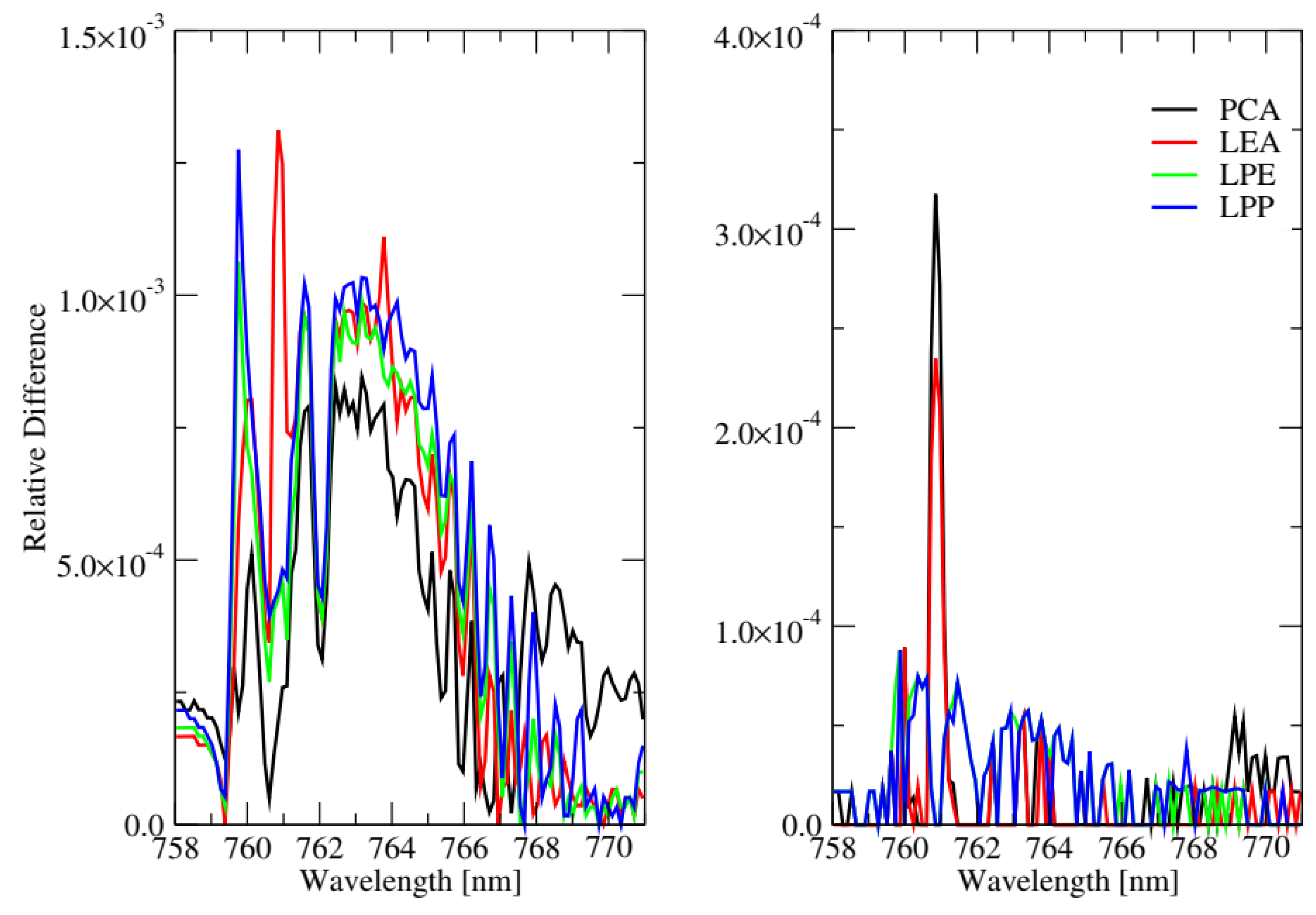 Remotesensing 12 03703 g005 Remotesensing 12 03703 g005