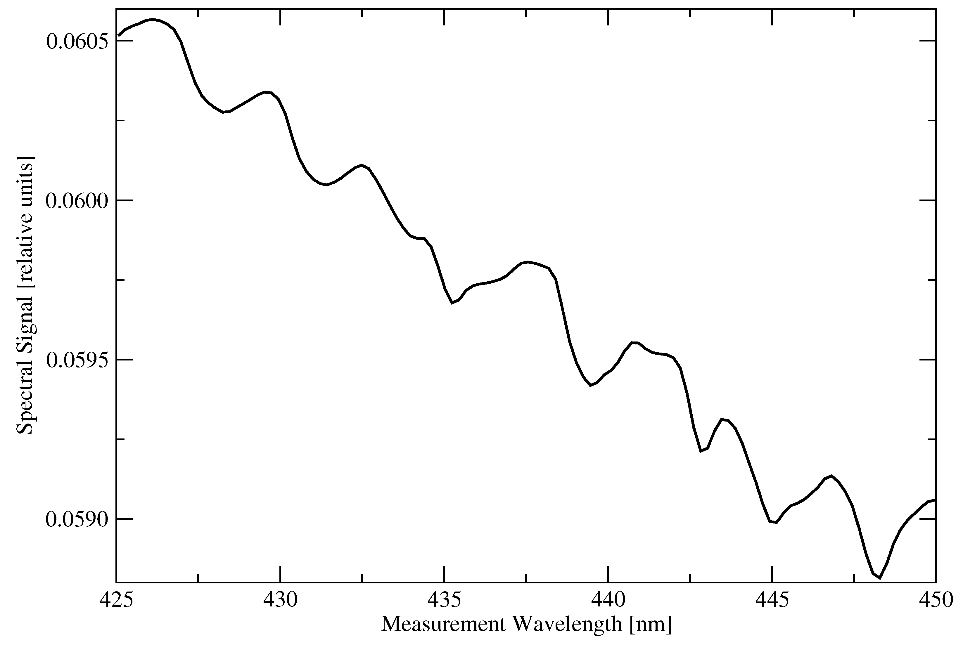 Remotesensing 12 03703 g007 Remotesensing 12 03703 g007