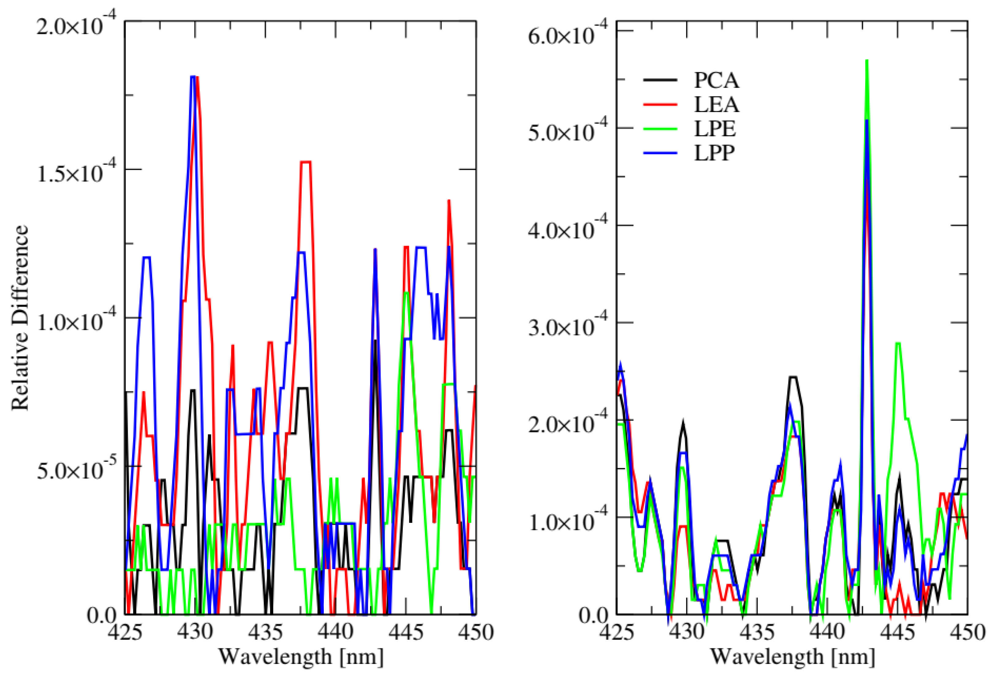 Remotesensing 12 03703 g008 Remotesensing 12 03703 g008