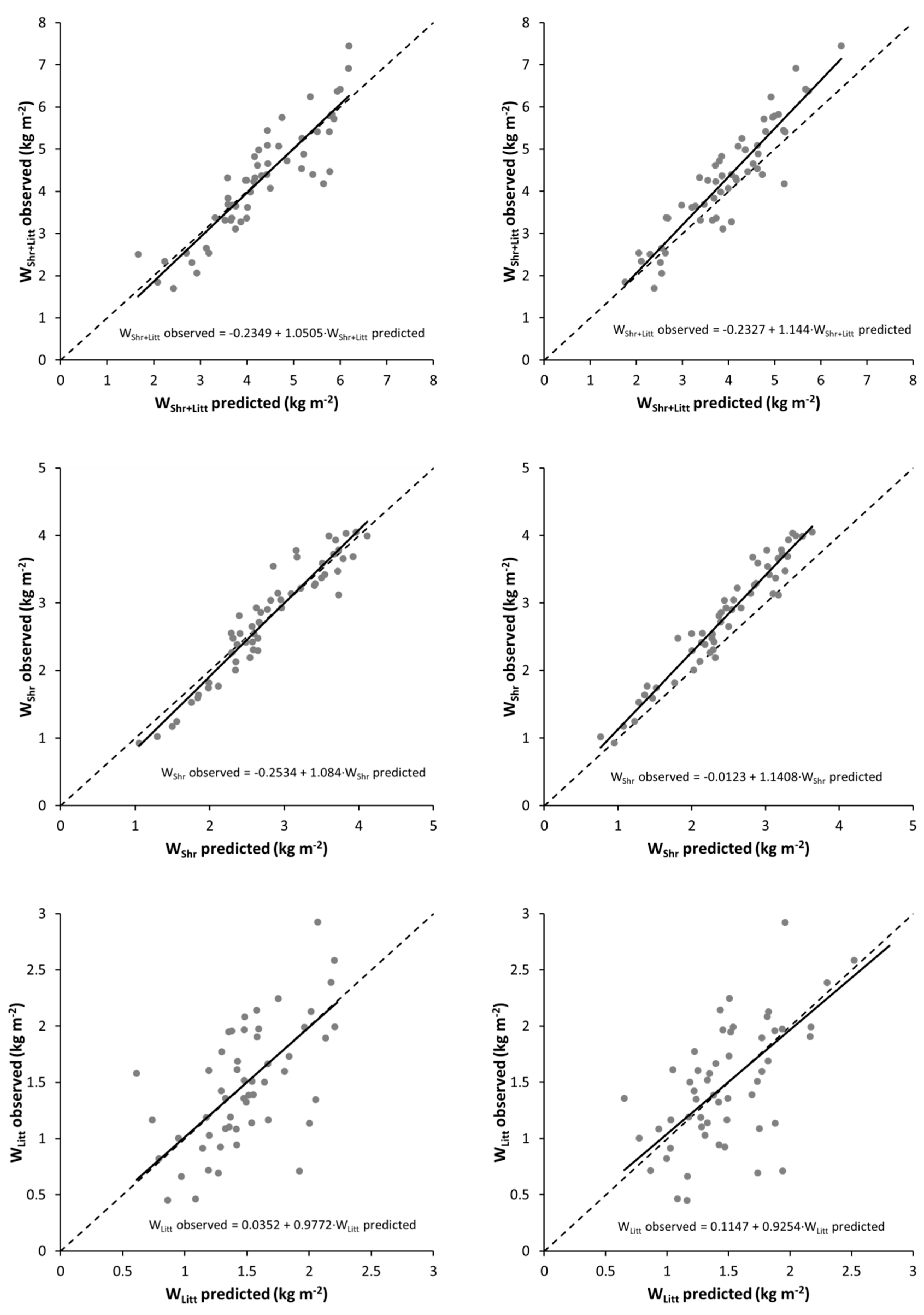 Remotesensing 12 03704 g003a Remotesensing 12 03704 g003a