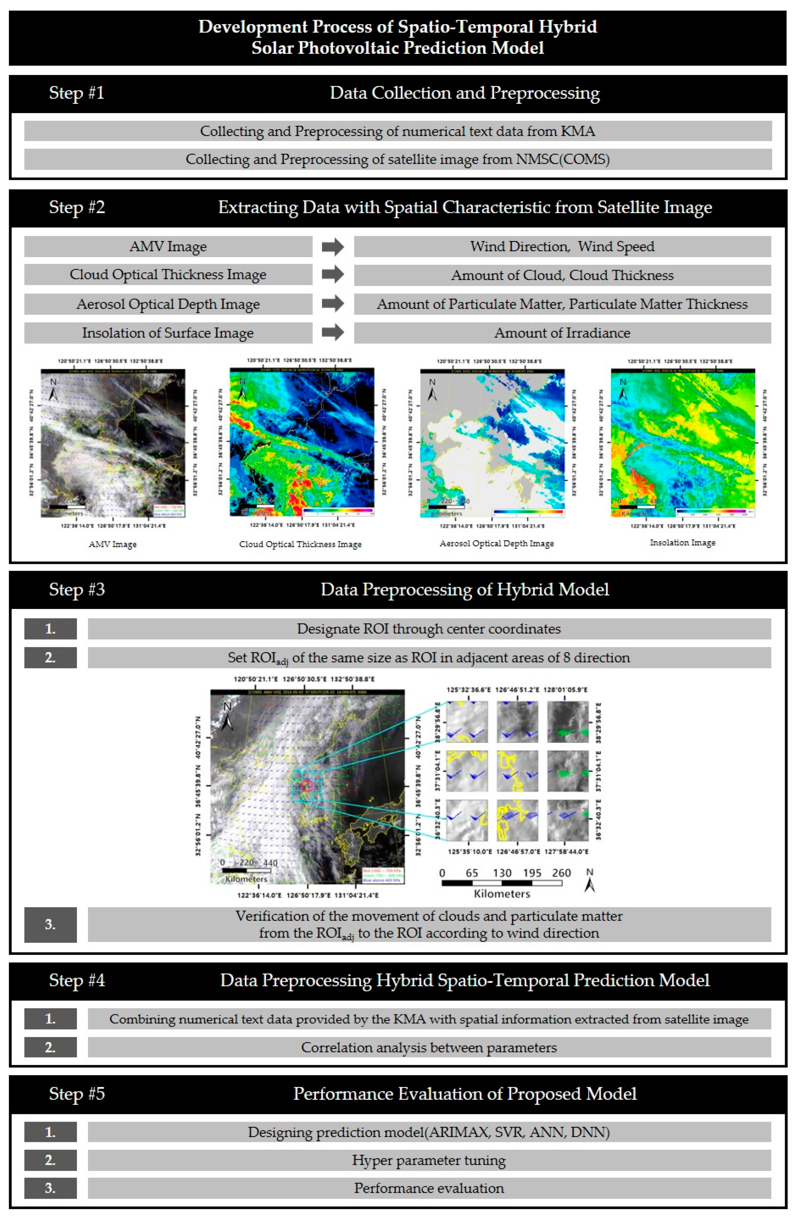 Remotesensing 12 03706 g001