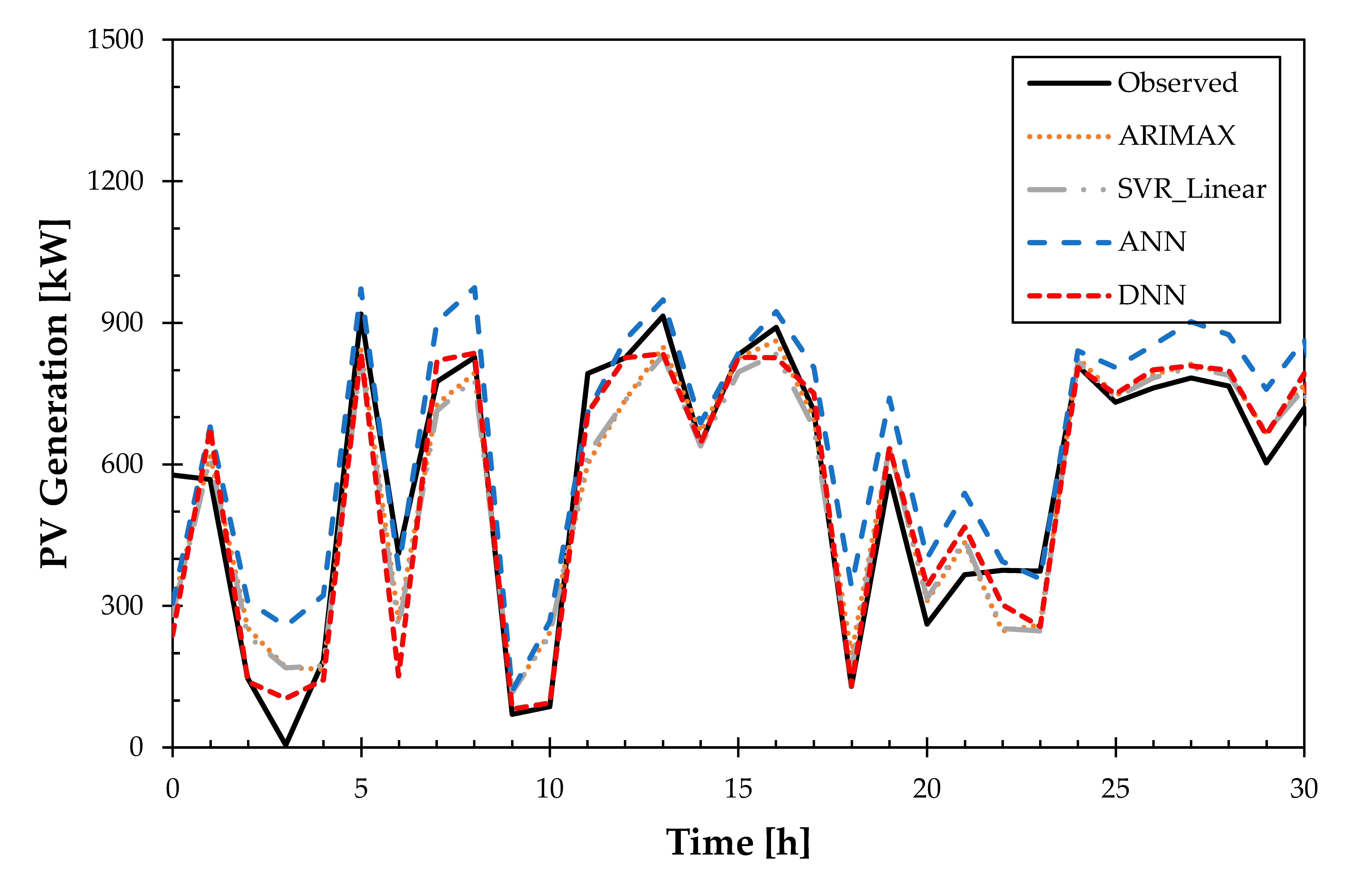 Remotesensing 12 03706 i001 Remotesensing 12 03706 i001