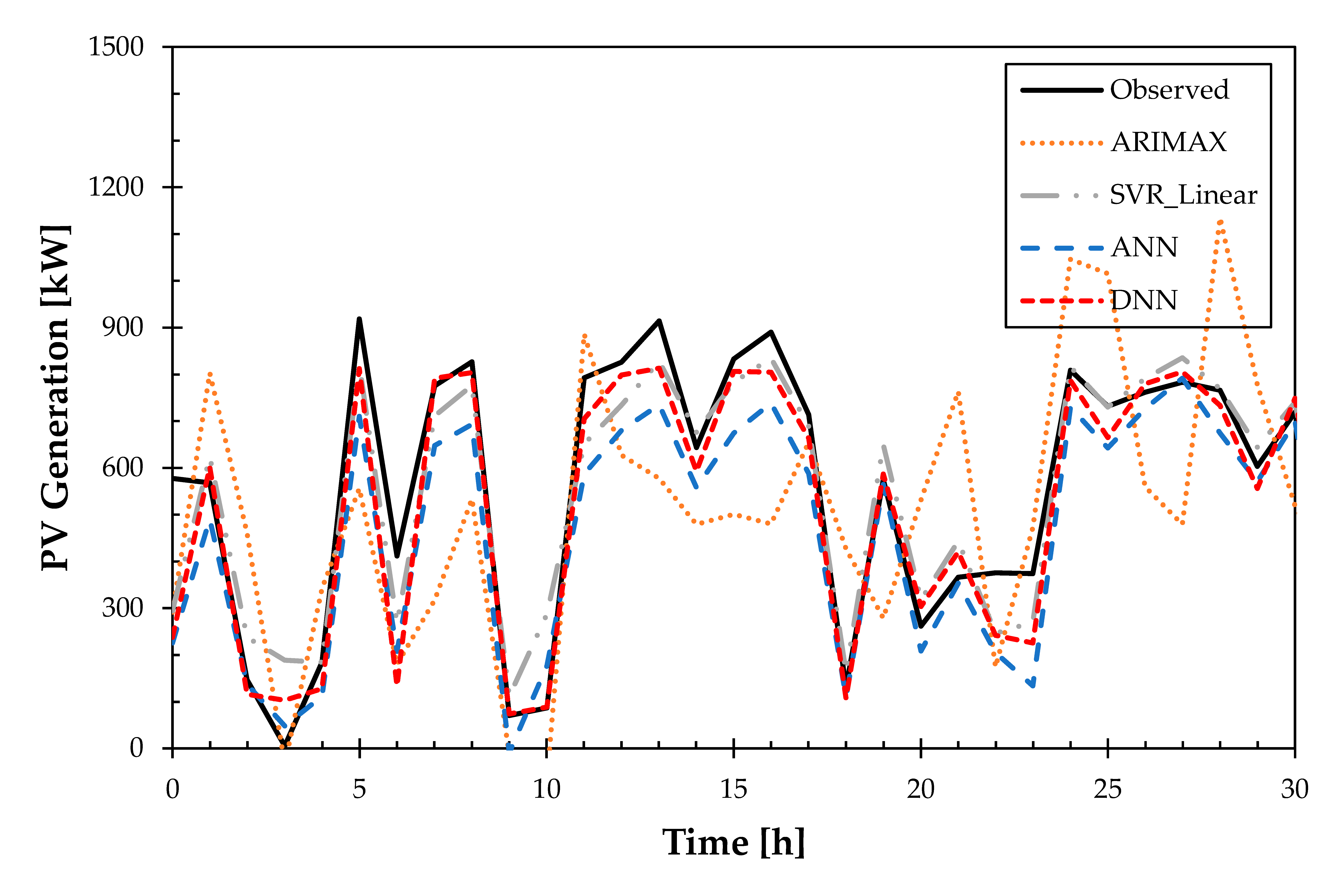 Remotesensing 12 03706 i003 Remotesensing 12 03706 i003