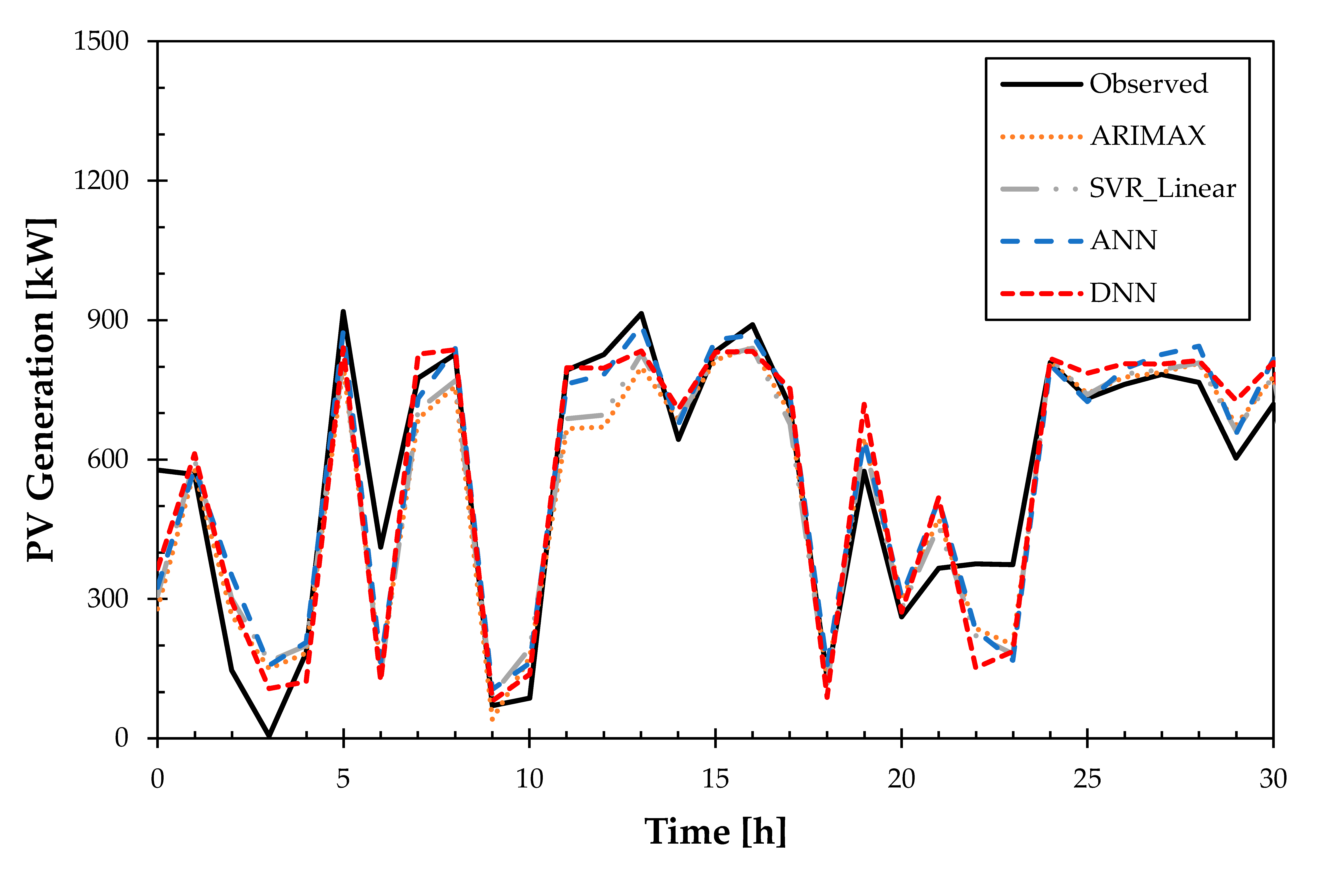 Remotesensing 12 03706 i006 Remotesensing 12 03706 i006