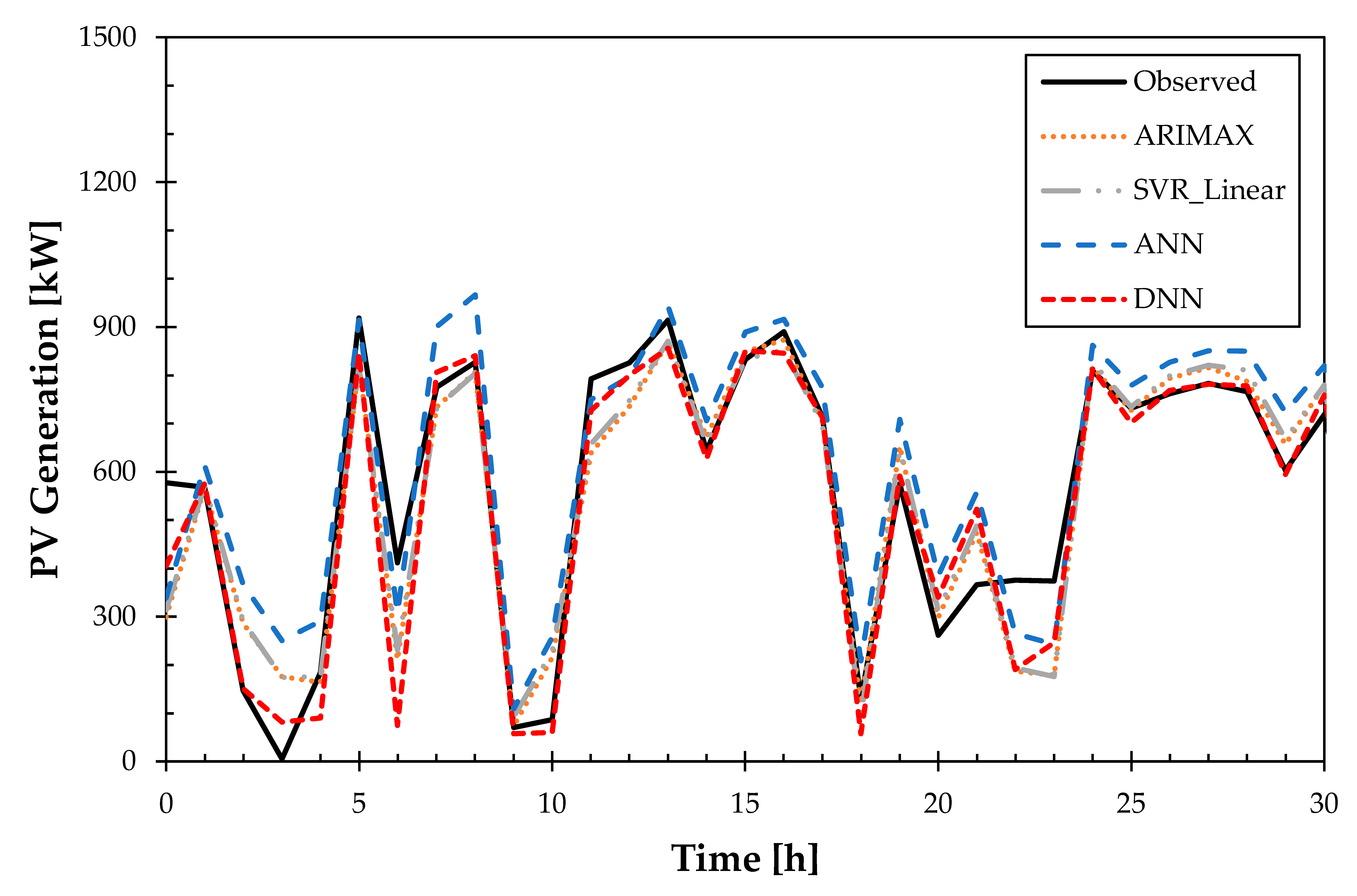 Remotesensing 12 03706 i007 Remotesensing 12 03706 i007