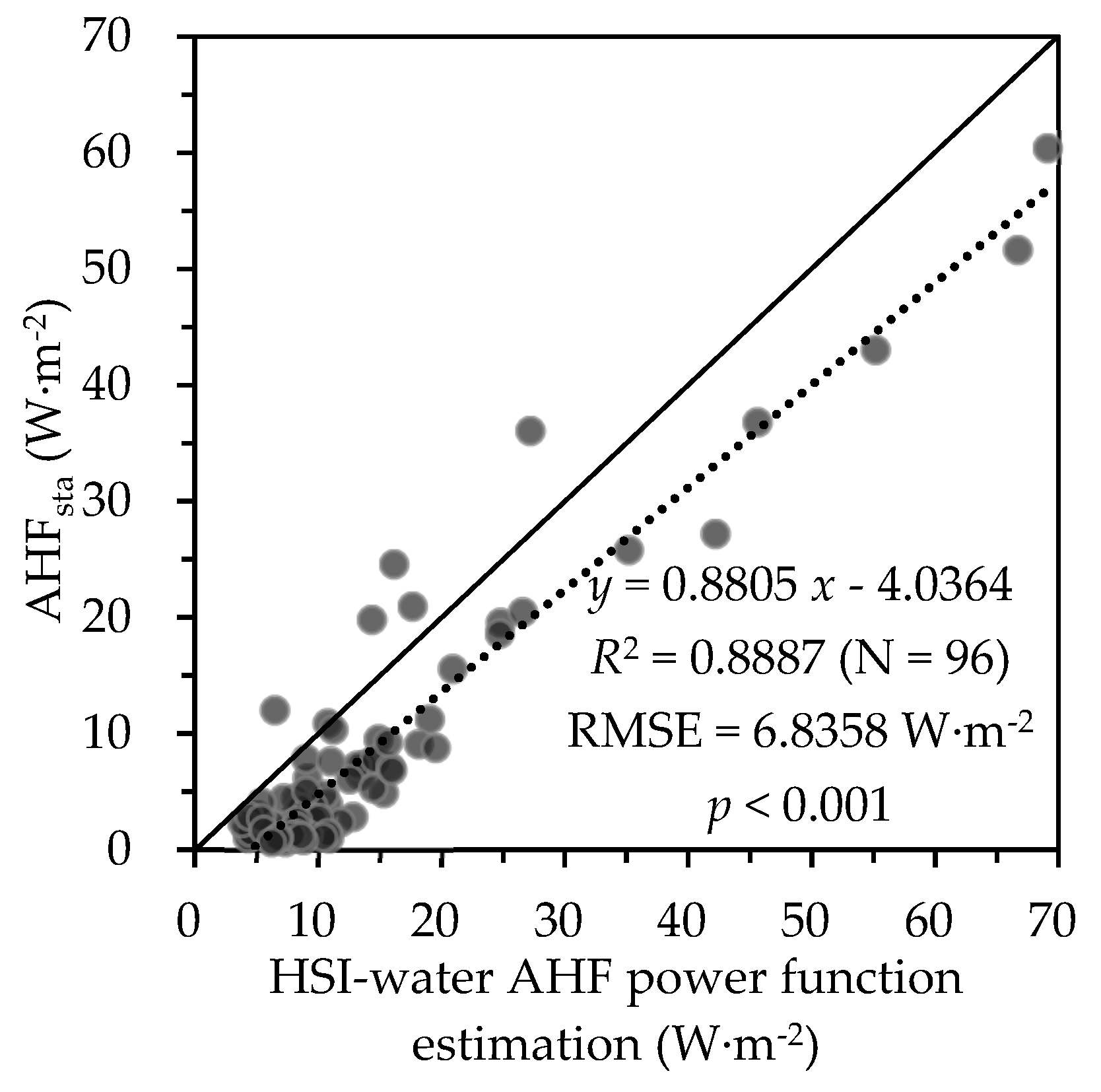 Remotesensing 12 03707 g009 Remotesensing 12 03707 g009