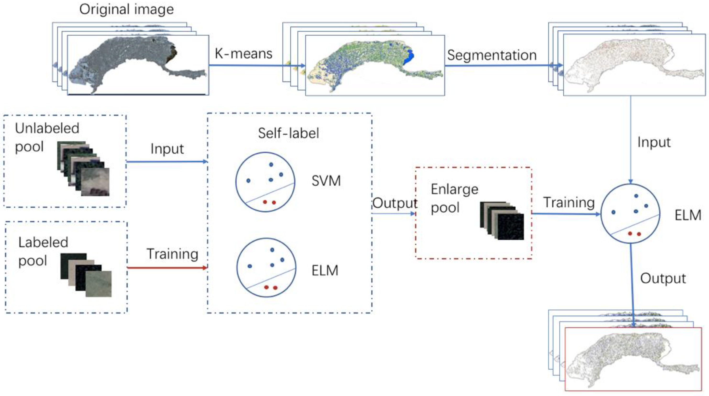 Remotesensing 12 03708 g003 Remotesensing 12 03708 g003