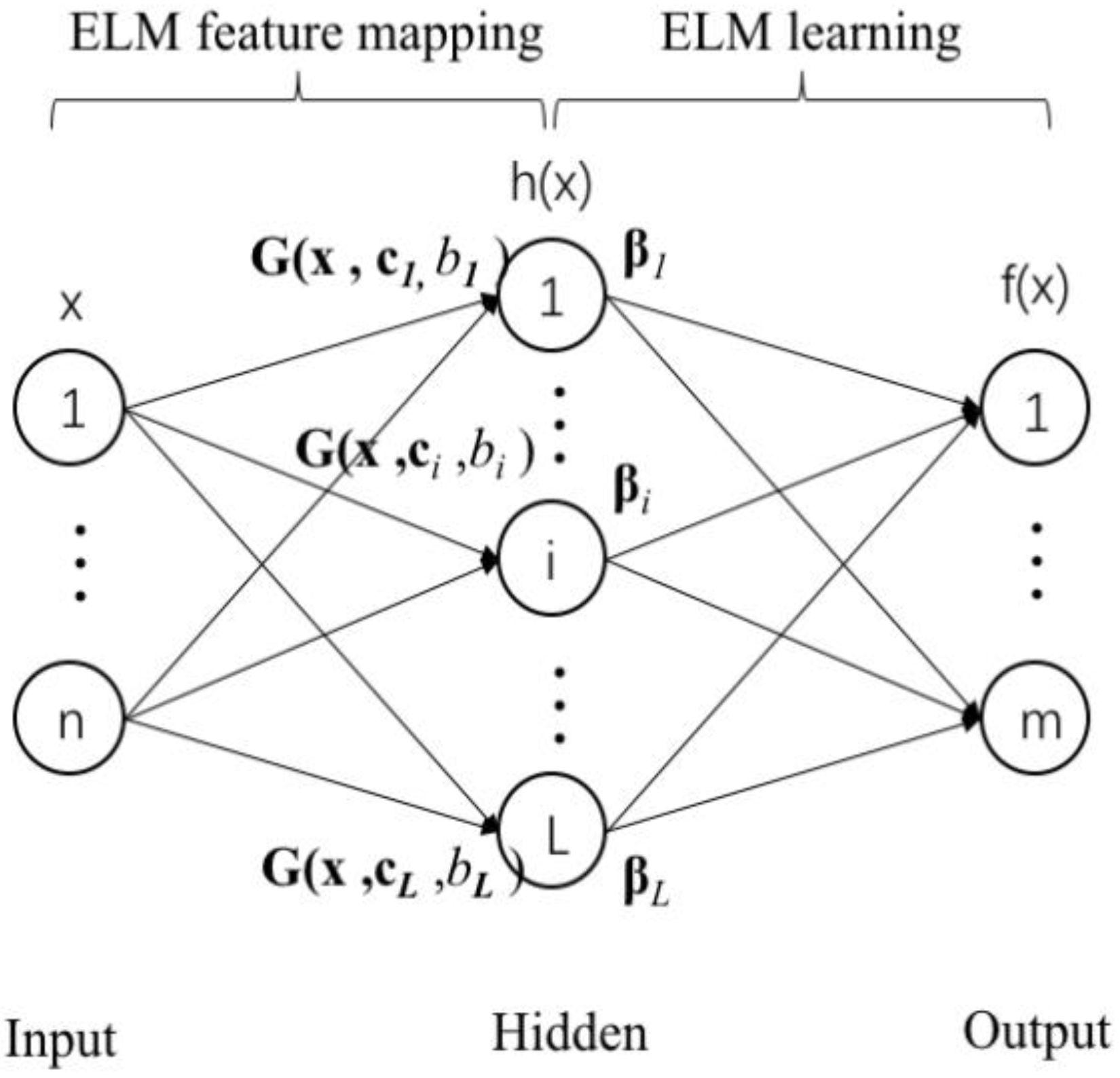 Remotesensing 12 03708 g004 Remotesensing 12 03708 g004