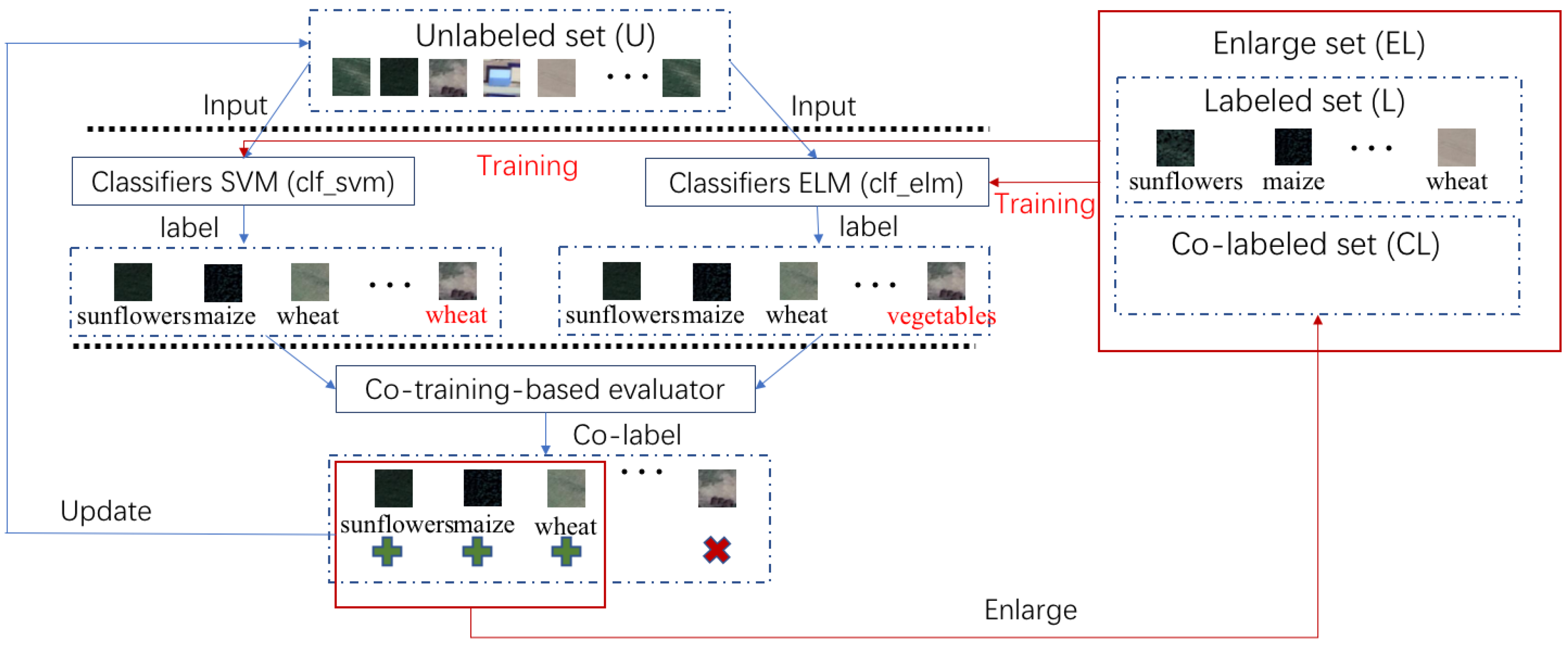 Remotesensing 12 03708 g005 Remotesensing 12 03708 g005