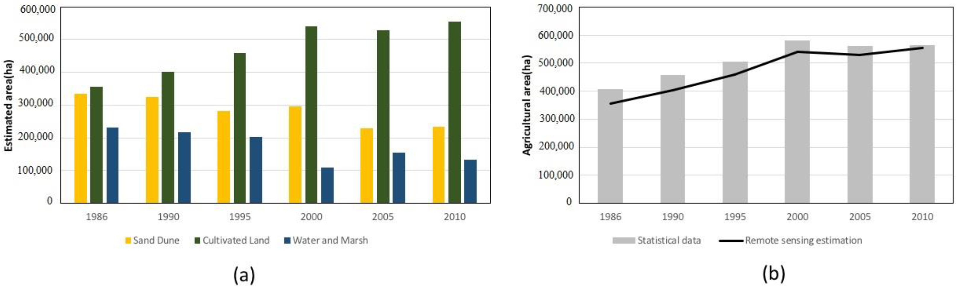 Remotesensing 12 03708 g010 Remotesensing 12 03708 g010