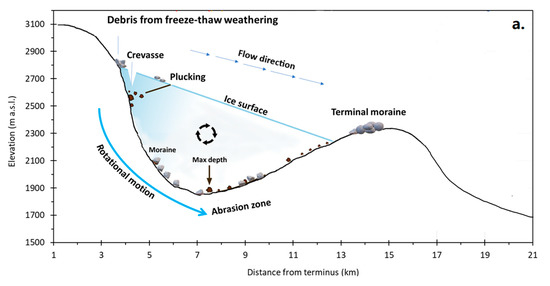 Remotesensing 12 03709 g001a 550