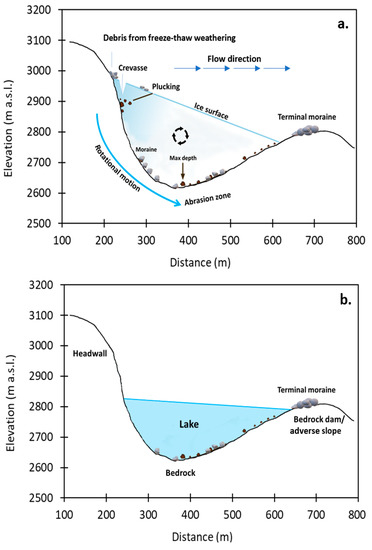 Remotesensing 12 03709 g002 550