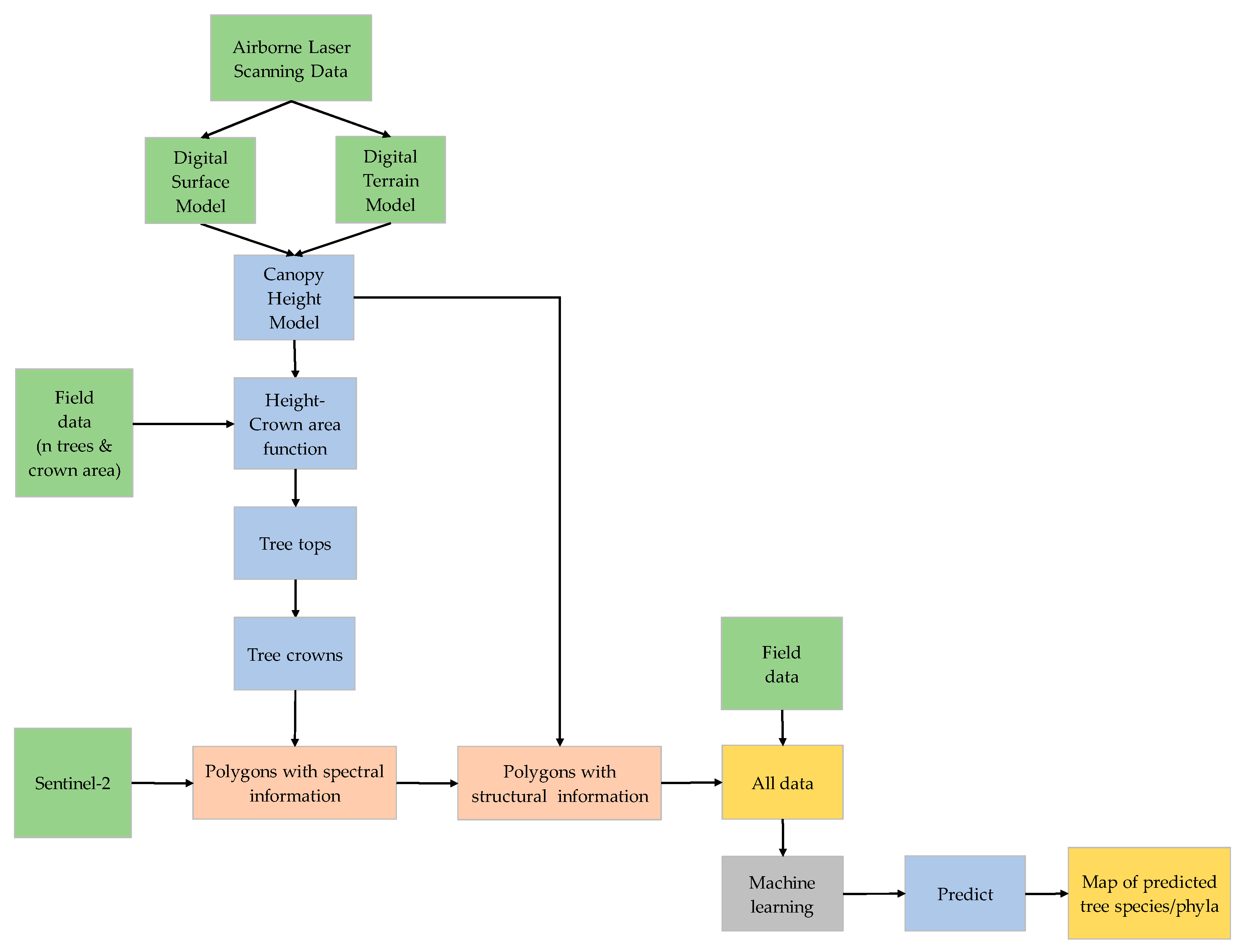 Remotesensing 12 03710 g002