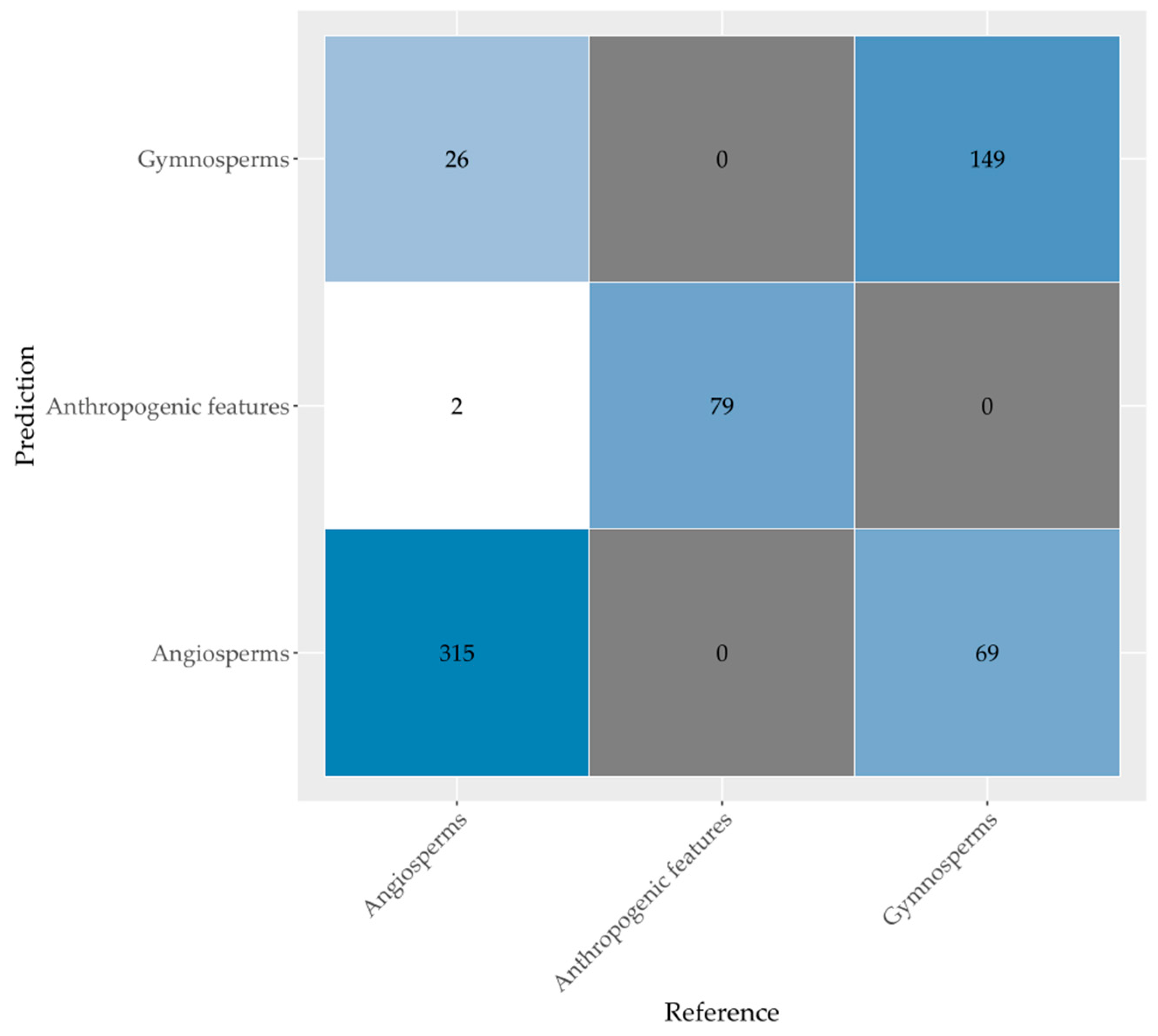 Remotesensing 12 03710 g006
