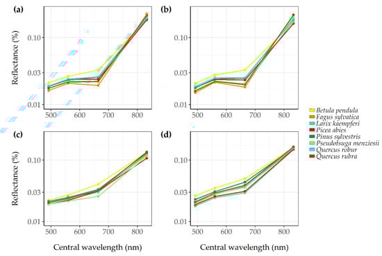 Remotesensing 12 03710 g0a4 Remotesensing 12 03710 g0a4