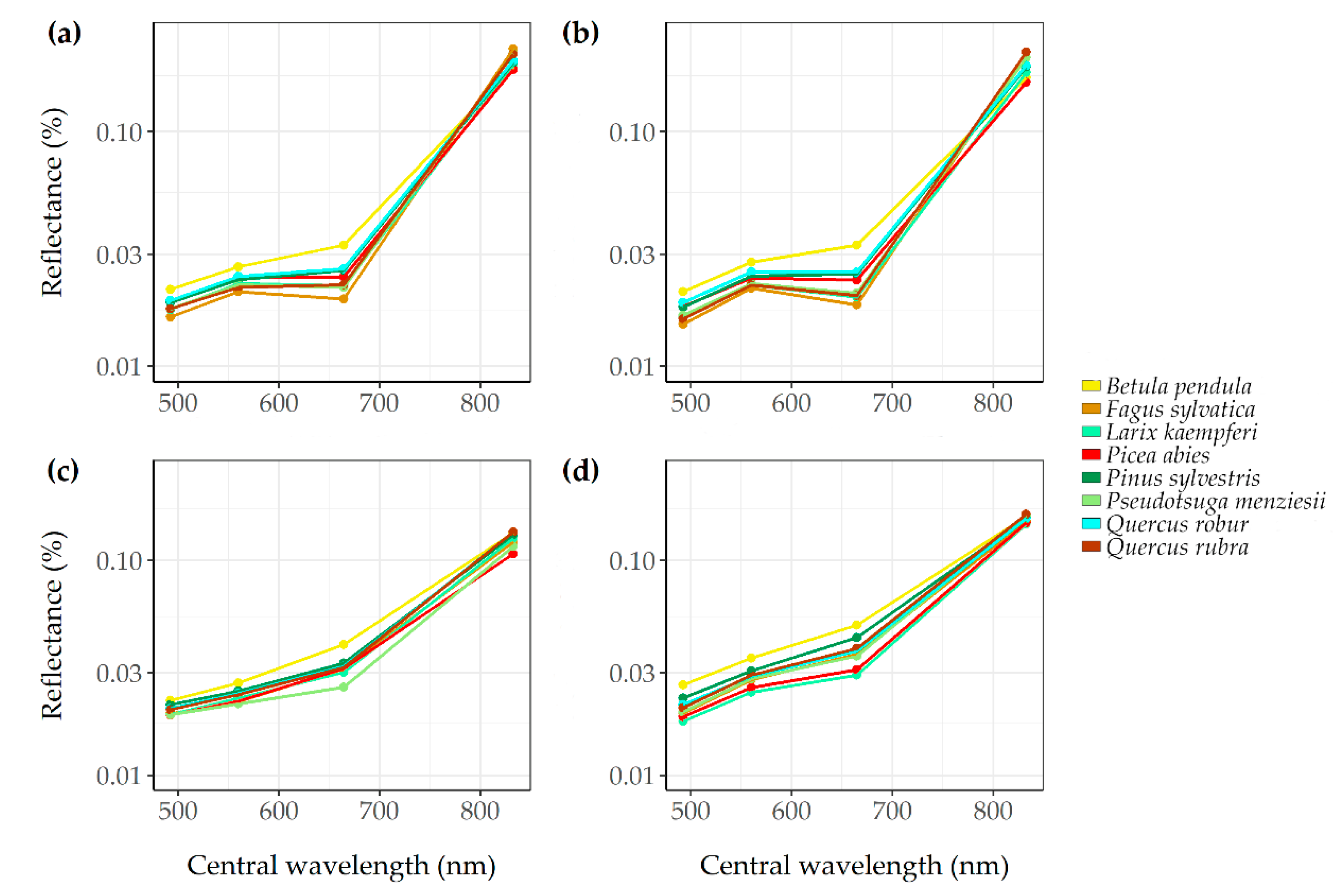 Remotesensing 12 03710 g0a4