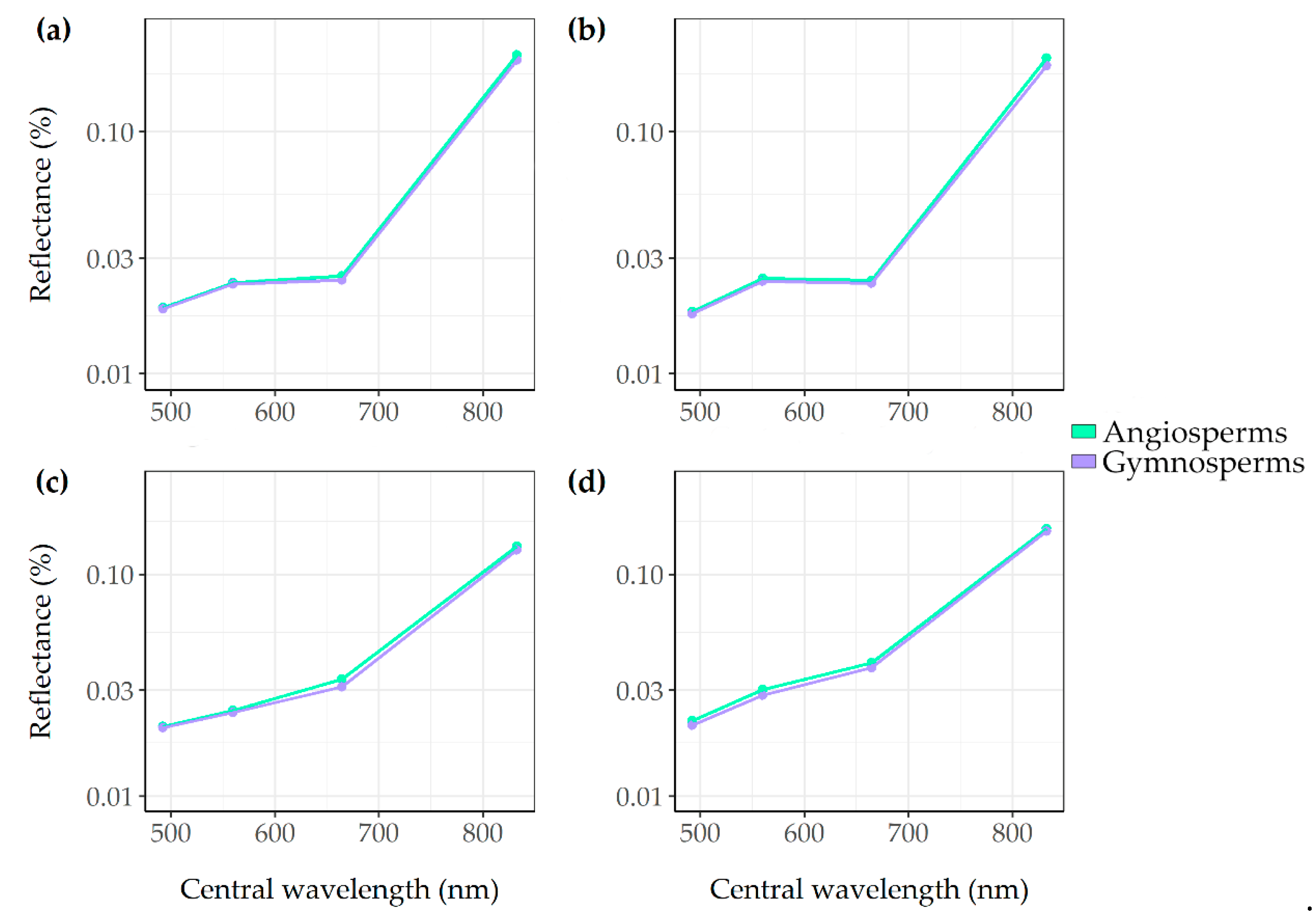 Remotesensing 12 03710 g0a5