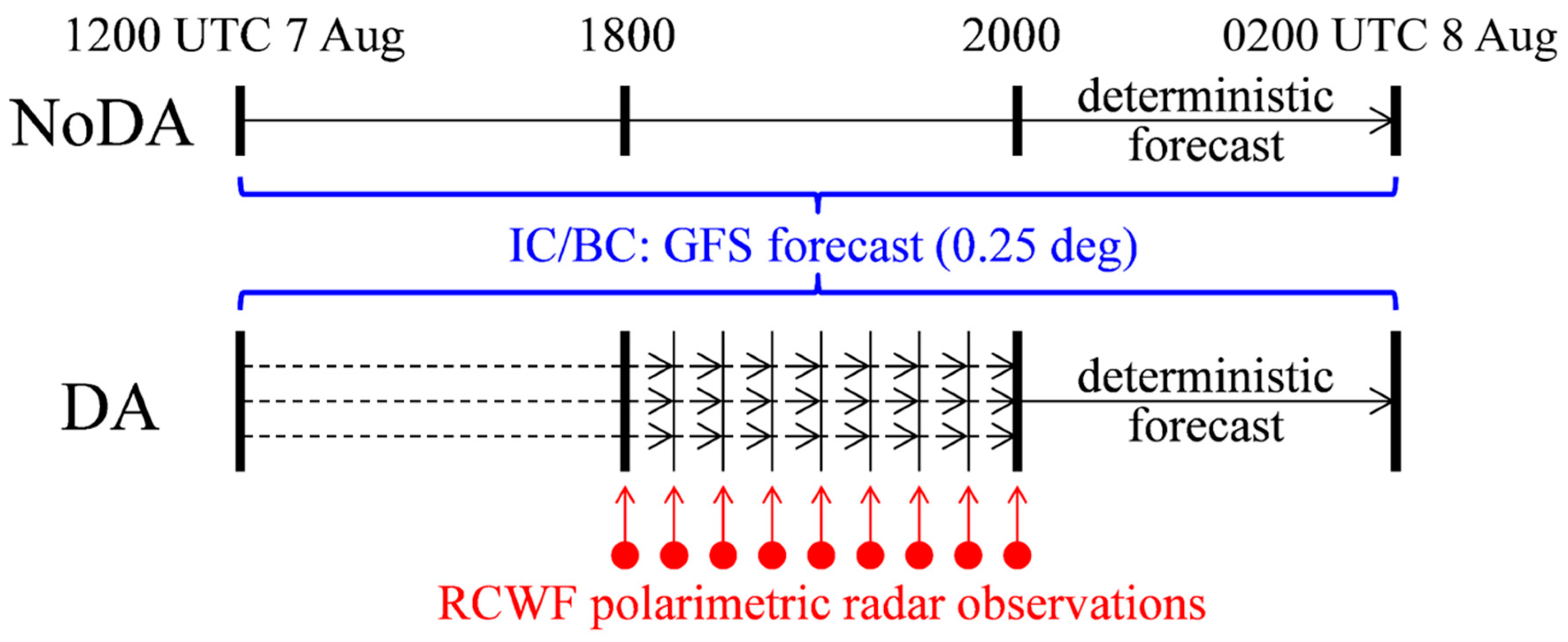 Remotesensing 12 03711 g004 Remotesensing 12 03711 g004