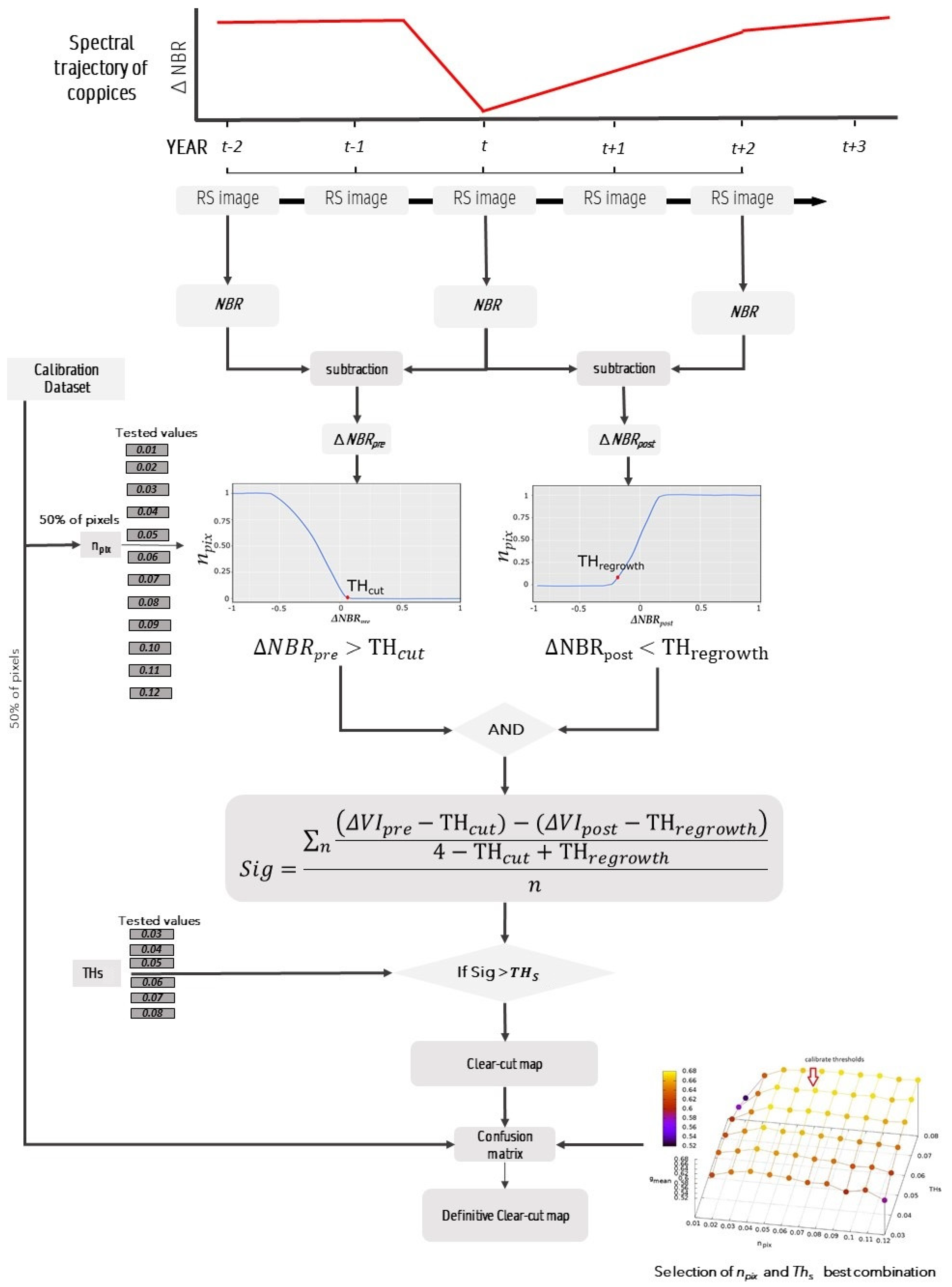 Remotesensing 12 03720 i002