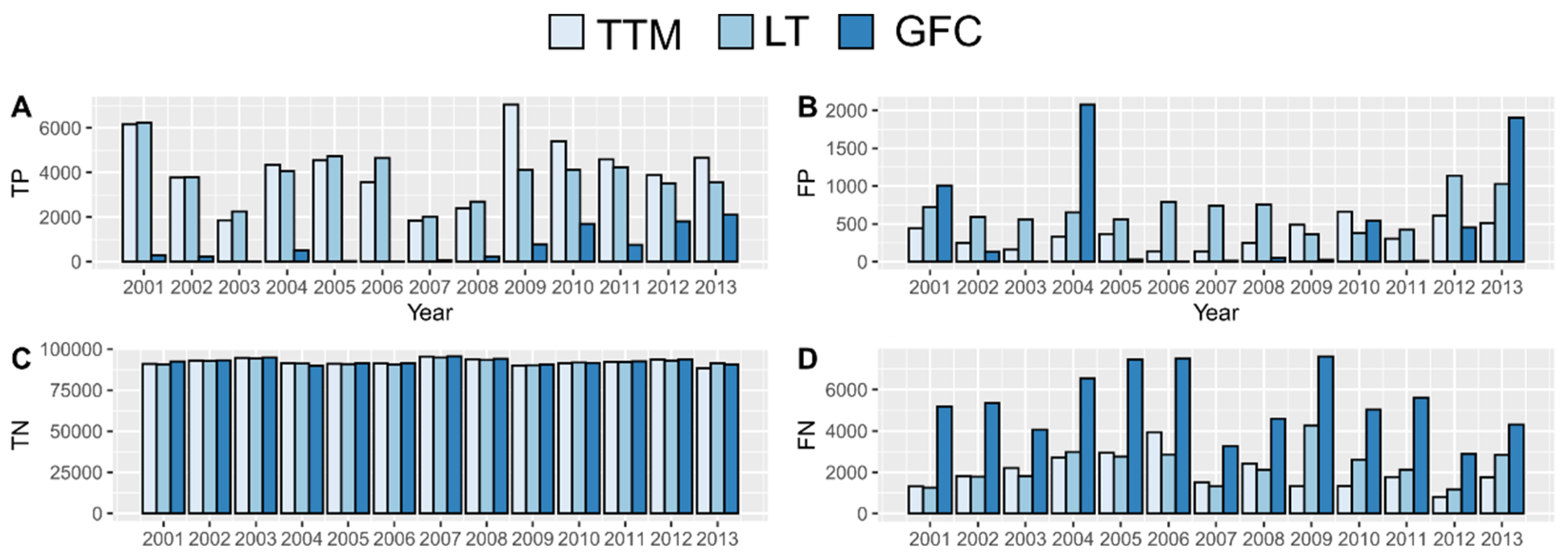Remotesensing 12 03720 i003