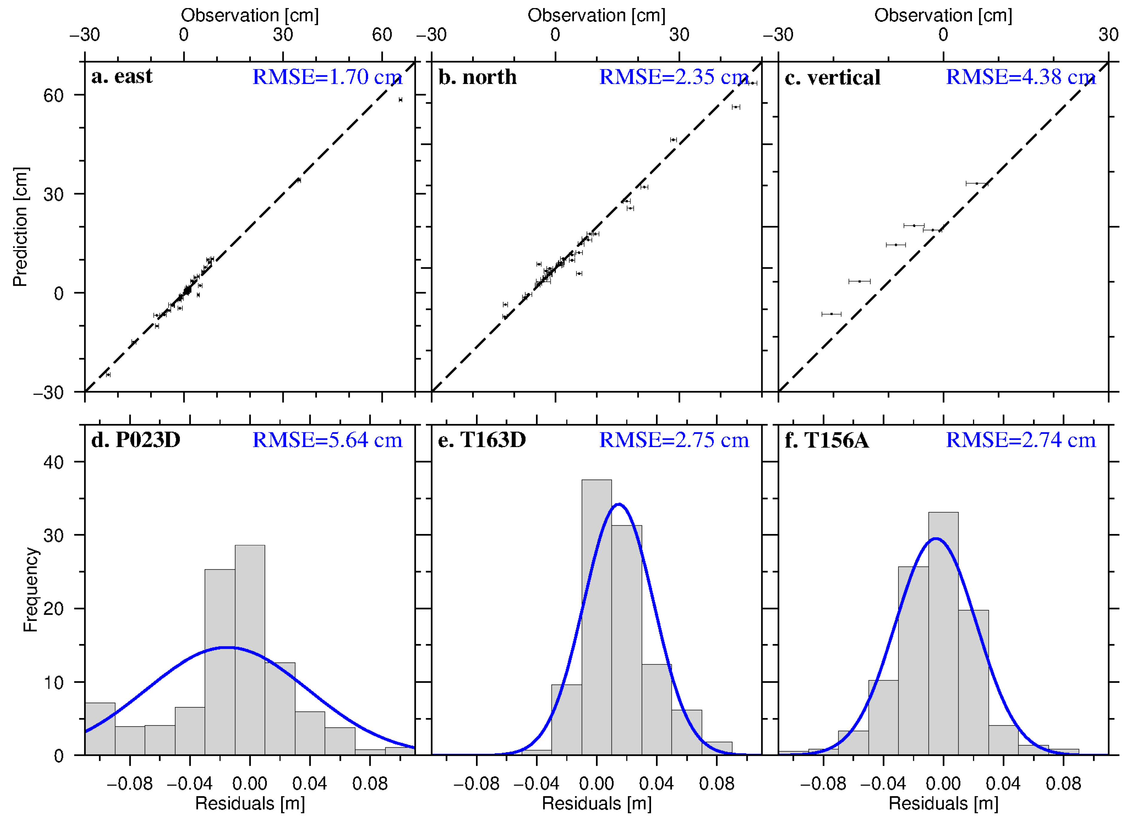 Remotesensing 12 03721 g007 Remotesensing 12 03721 g007