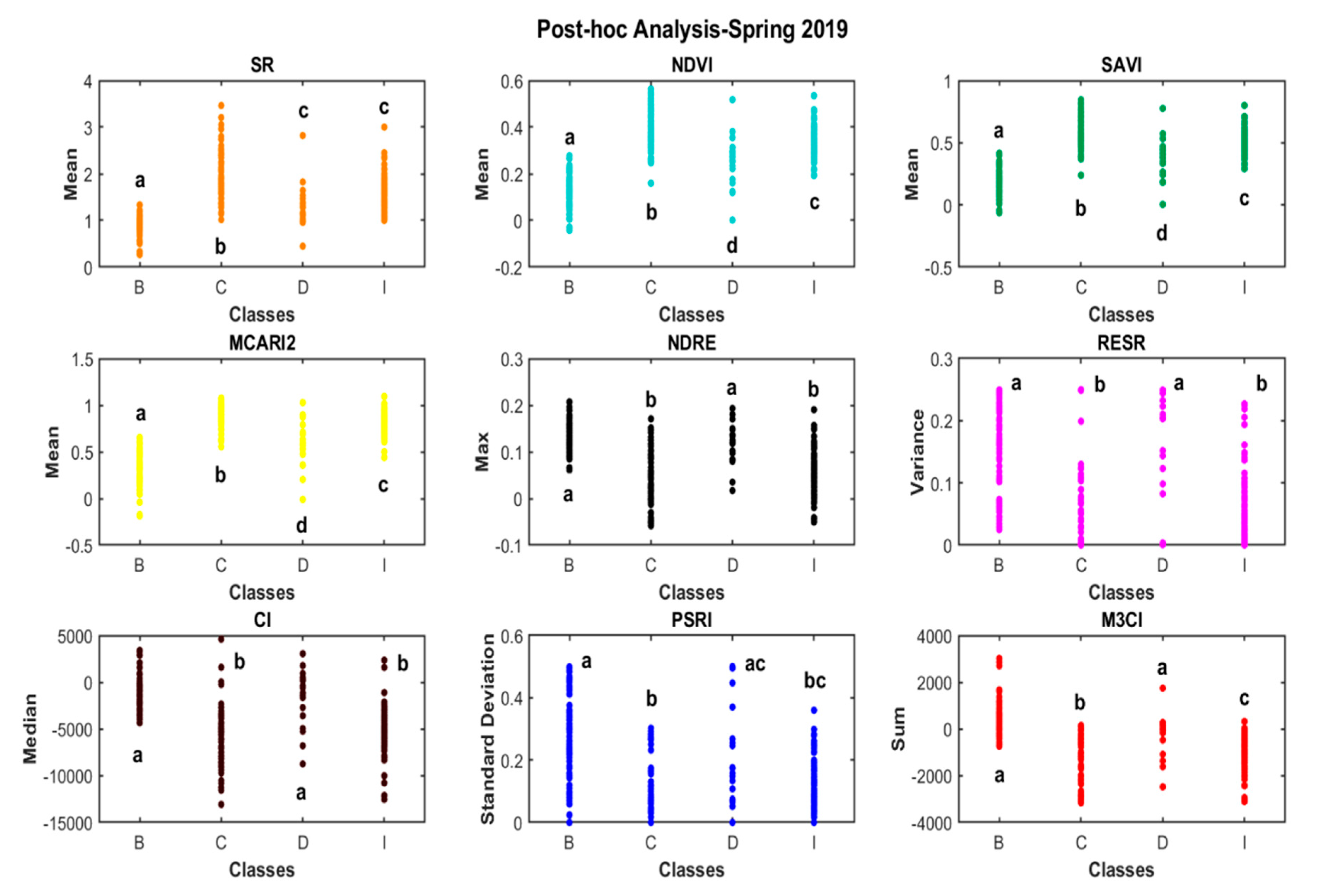 Remotesensing 12 03722 g007